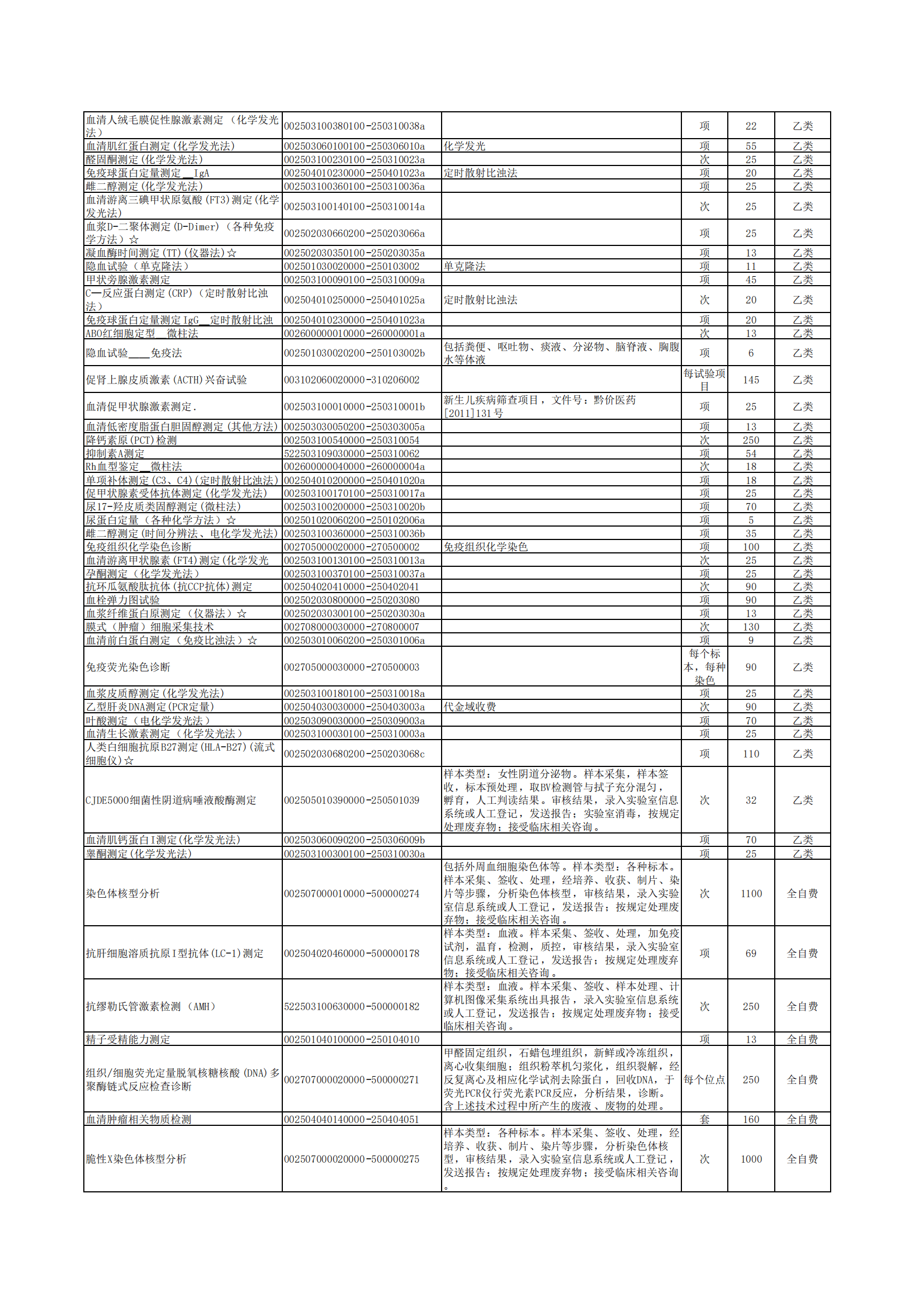 铜仁市妇幼保健院医疗服务化验项目价格公示