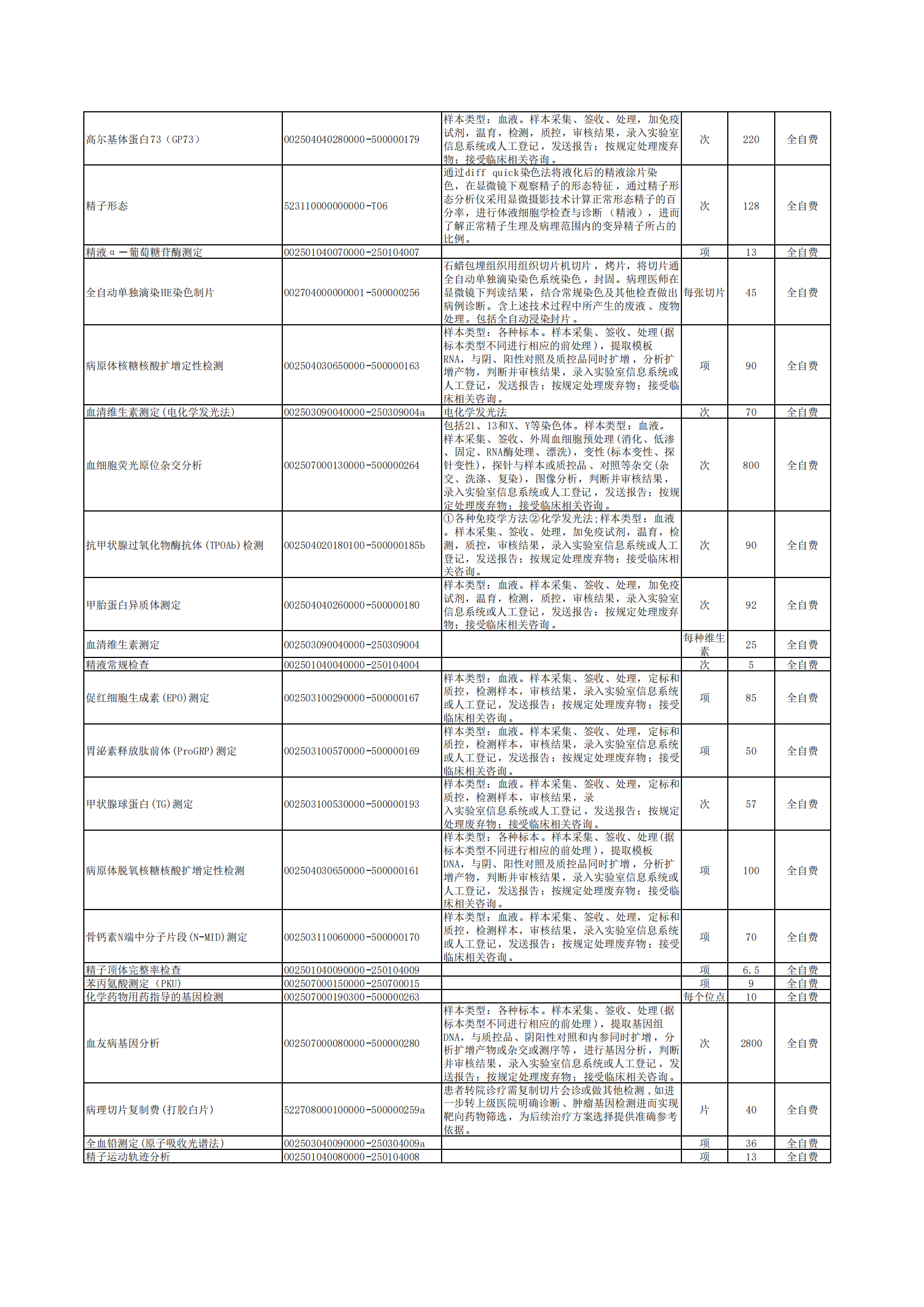 铜仁市妇幼保健院医疗服务化验项目价格公示
