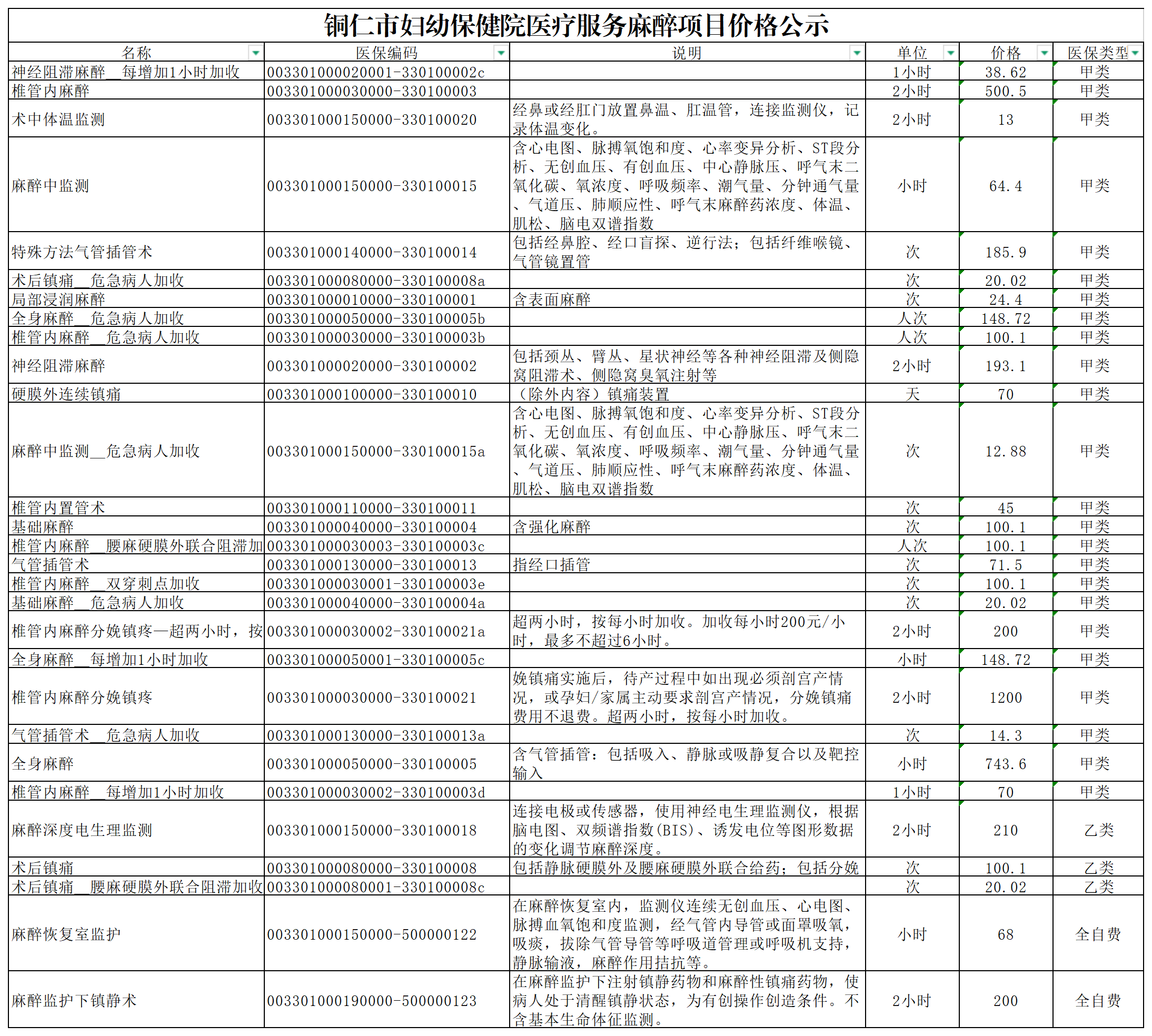 铜仁市妇幼保健院医疗服务麻醉项目价格公示