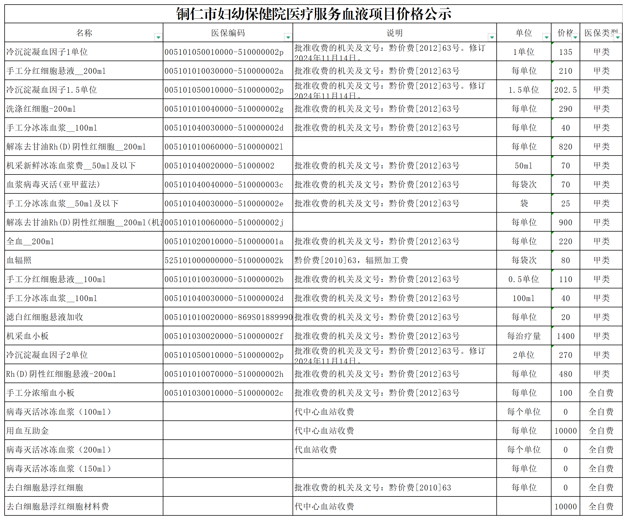铜仁市妇幼保健院医疗服务血液项目价格公示