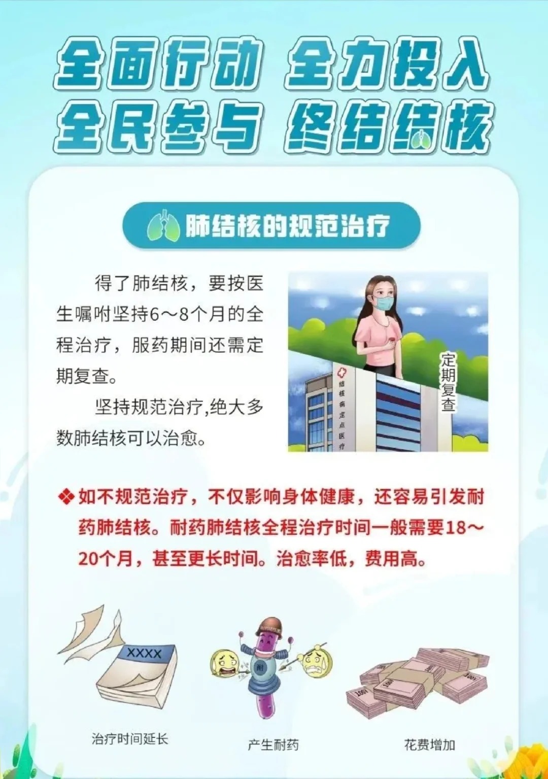 【世界防治结核病日】全面行动·全力投入·全民参与·终结结核