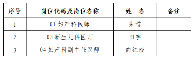 铜仁市妇幼保健院 2025年度公开引进专业技术人才 体检公告