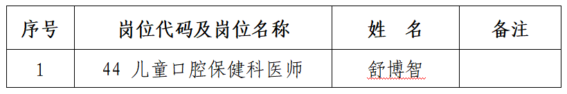 铜仁市2025年“千名英才·智汇铜仁” 本地引才铜仁市妇幼保健院岗位体检公告