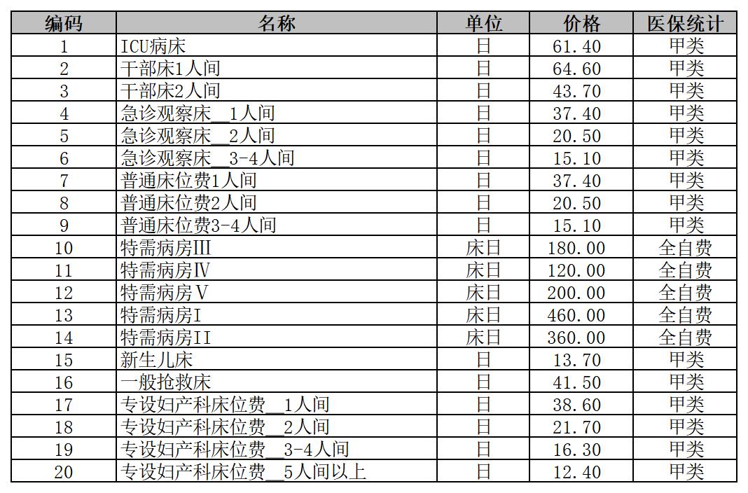 铜仁市妇幼保健院2026年医疗服务价格公示-床位费