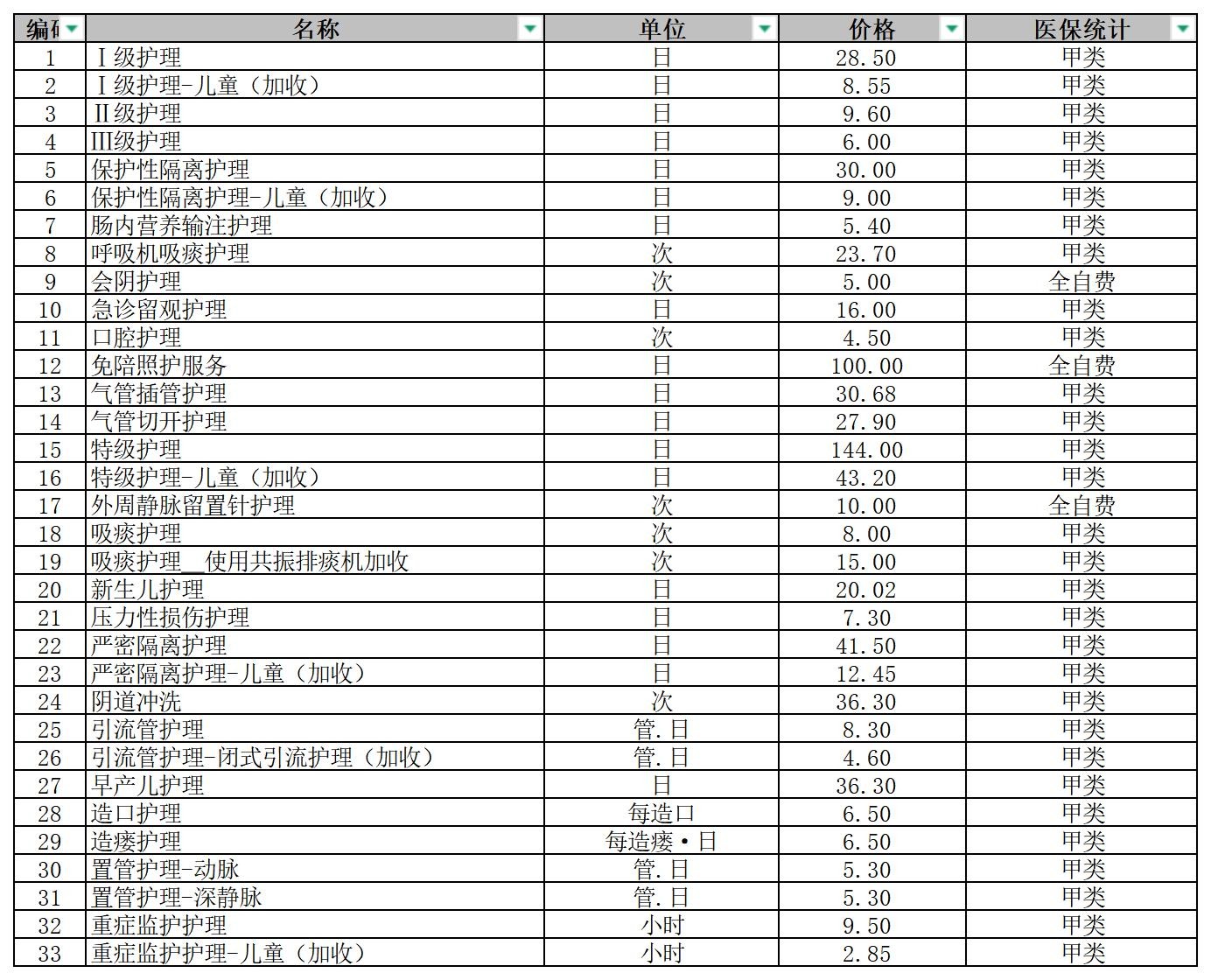 铜仁市妇幼保健院2026年医疗服务价格公示-护理费