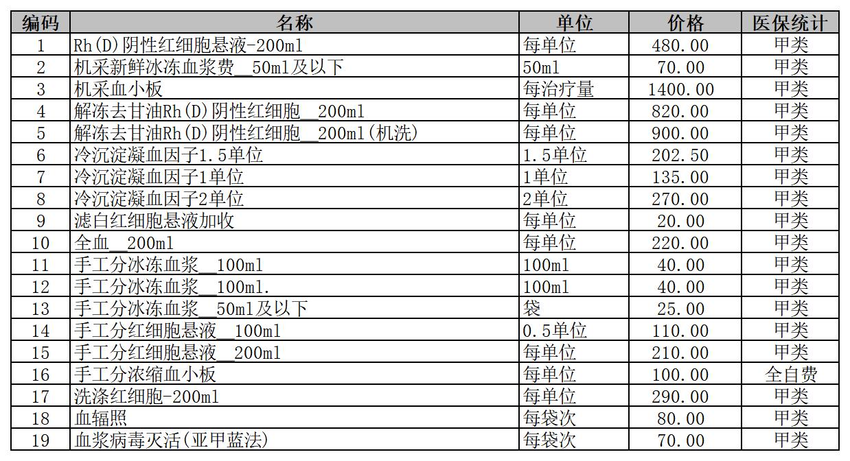 铜仁市妇幼保健院2026年医疗服务价格公示-血费