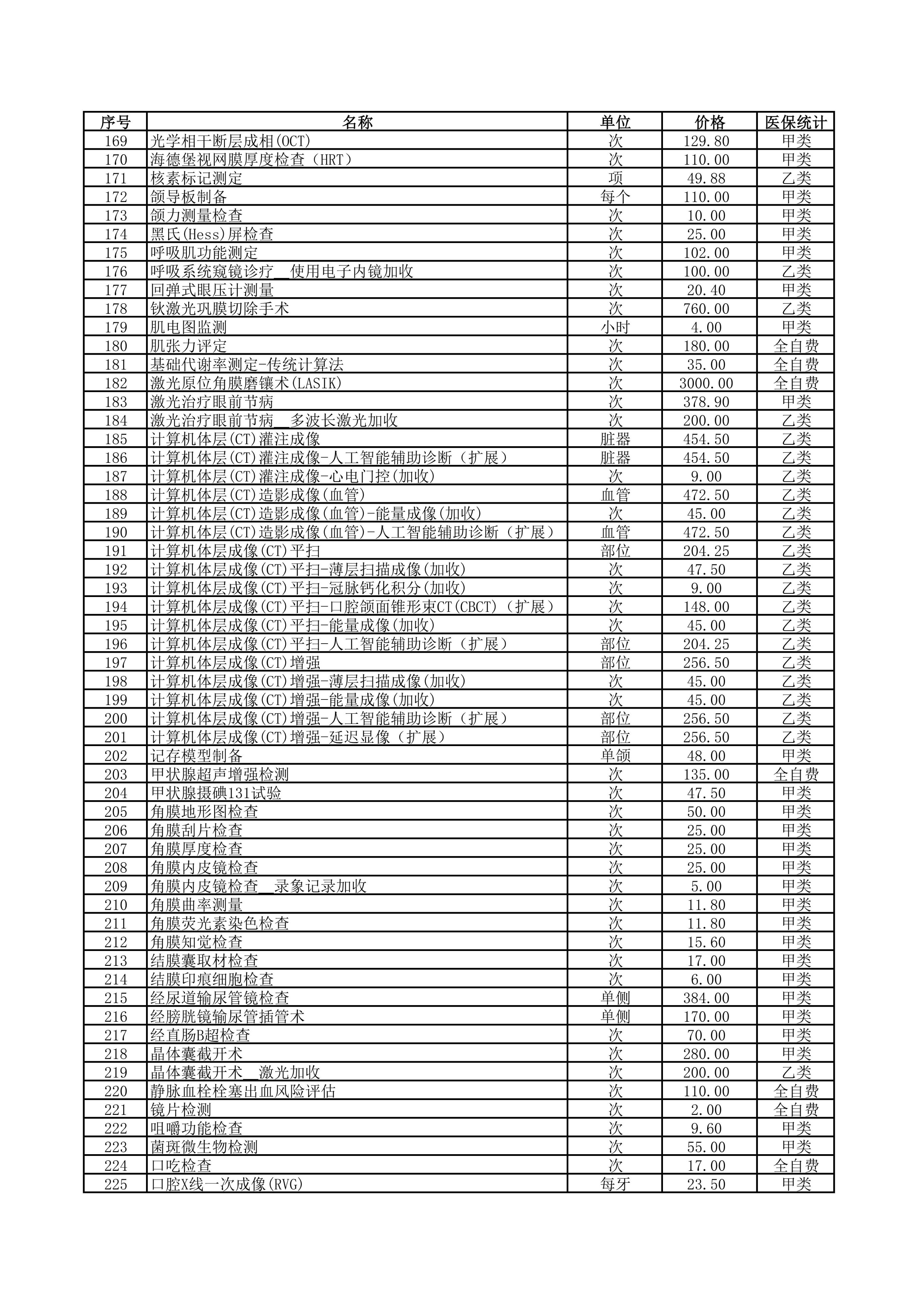 铜仁市妇幼保健院2026年医疗服务价格公示-检查费