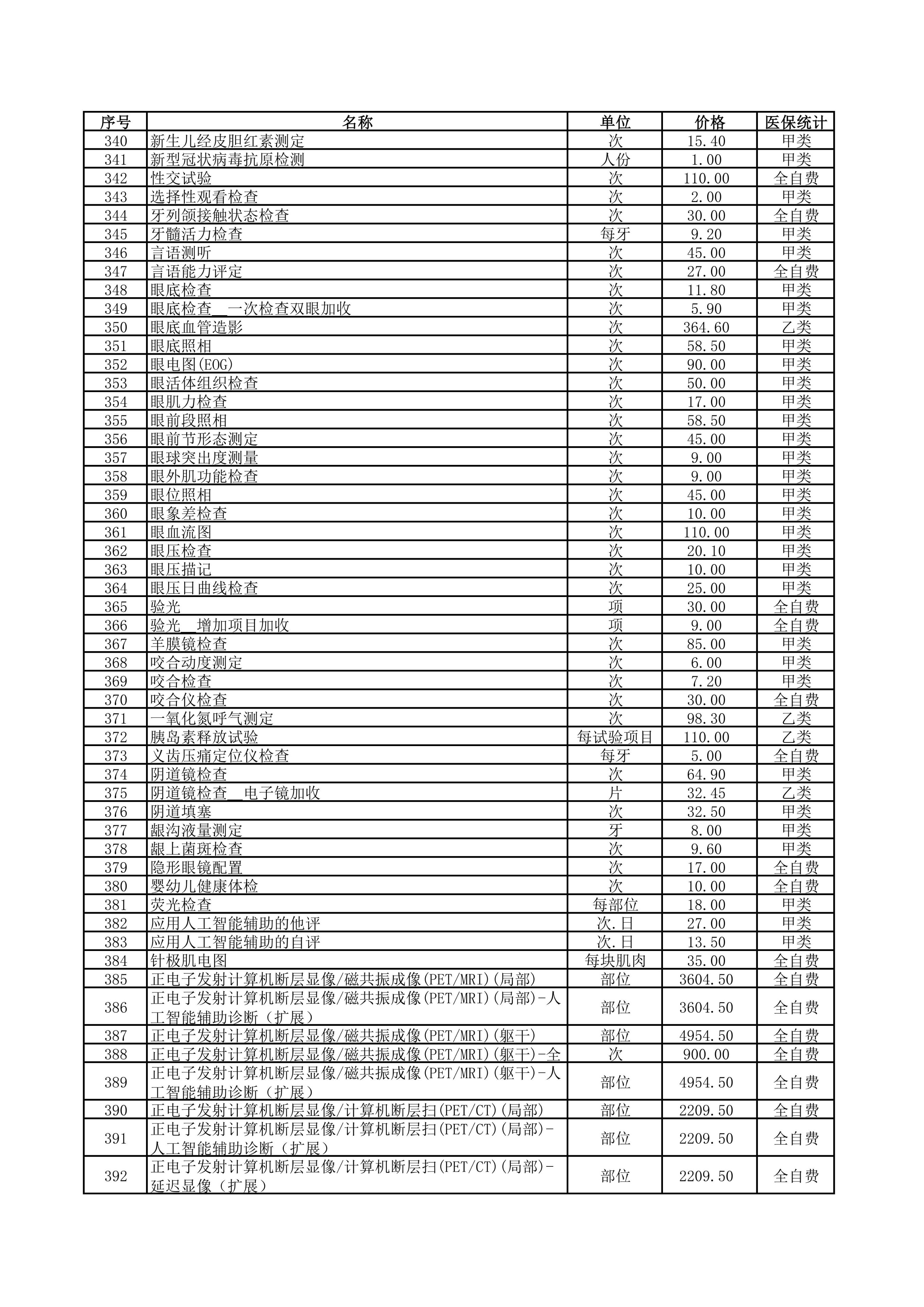 铜仁市妇幼保健院2026年医疗服务价格公示-检查费