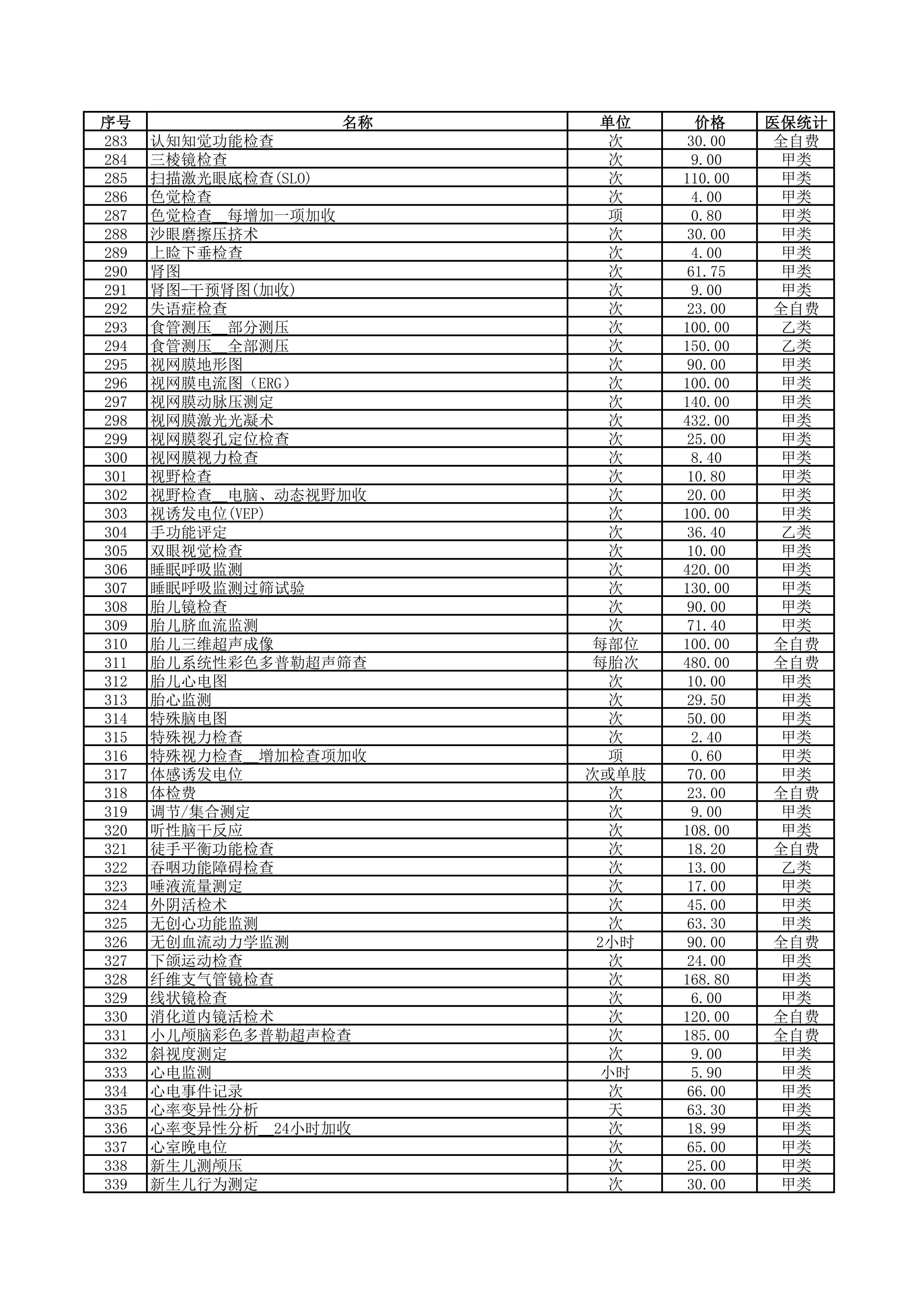 铜仁市妇幼保健院2026年医疗服务价格公示-检查费