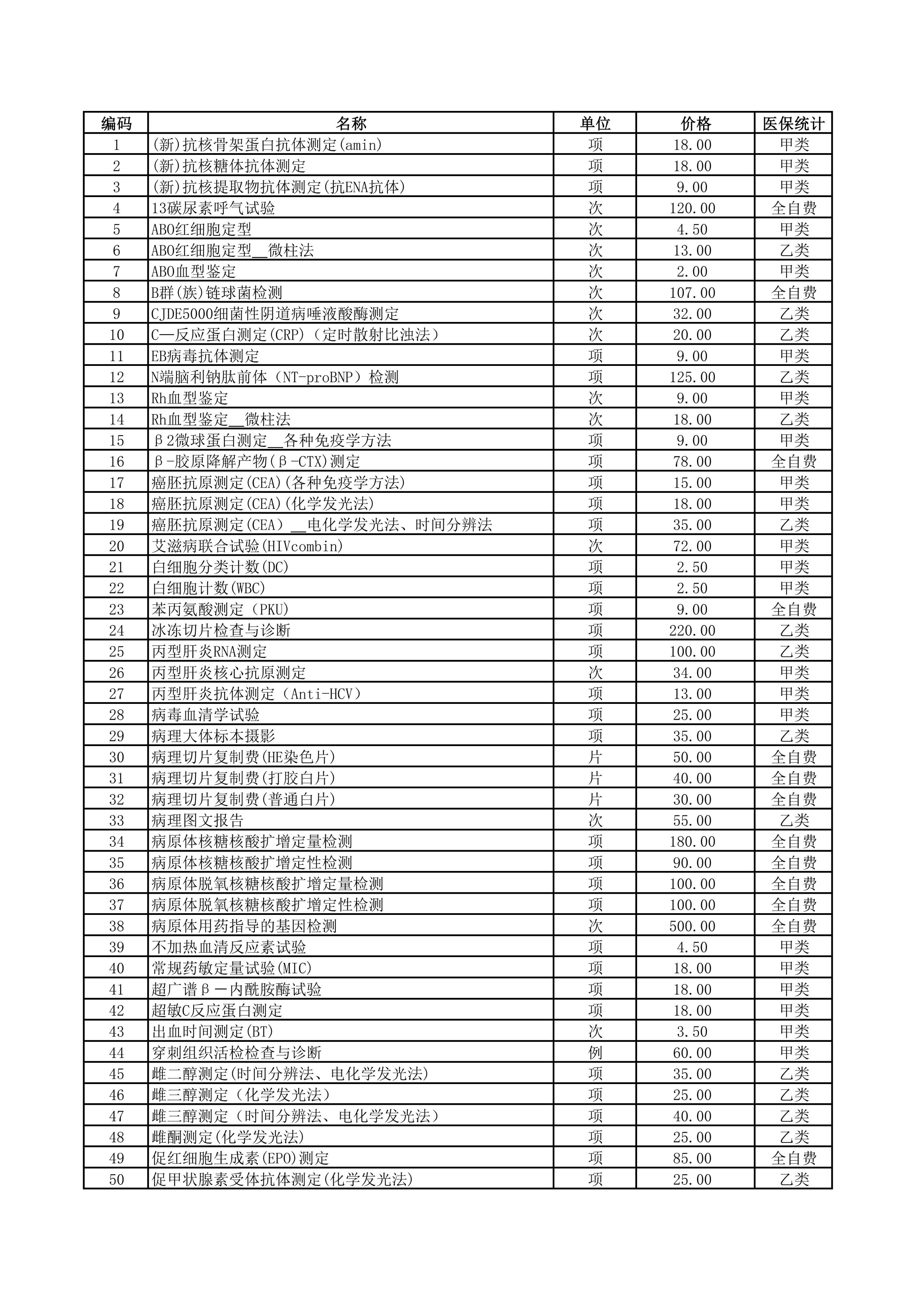 铜仁市妇幼保健院2026年医疗服务价格公示-检验费