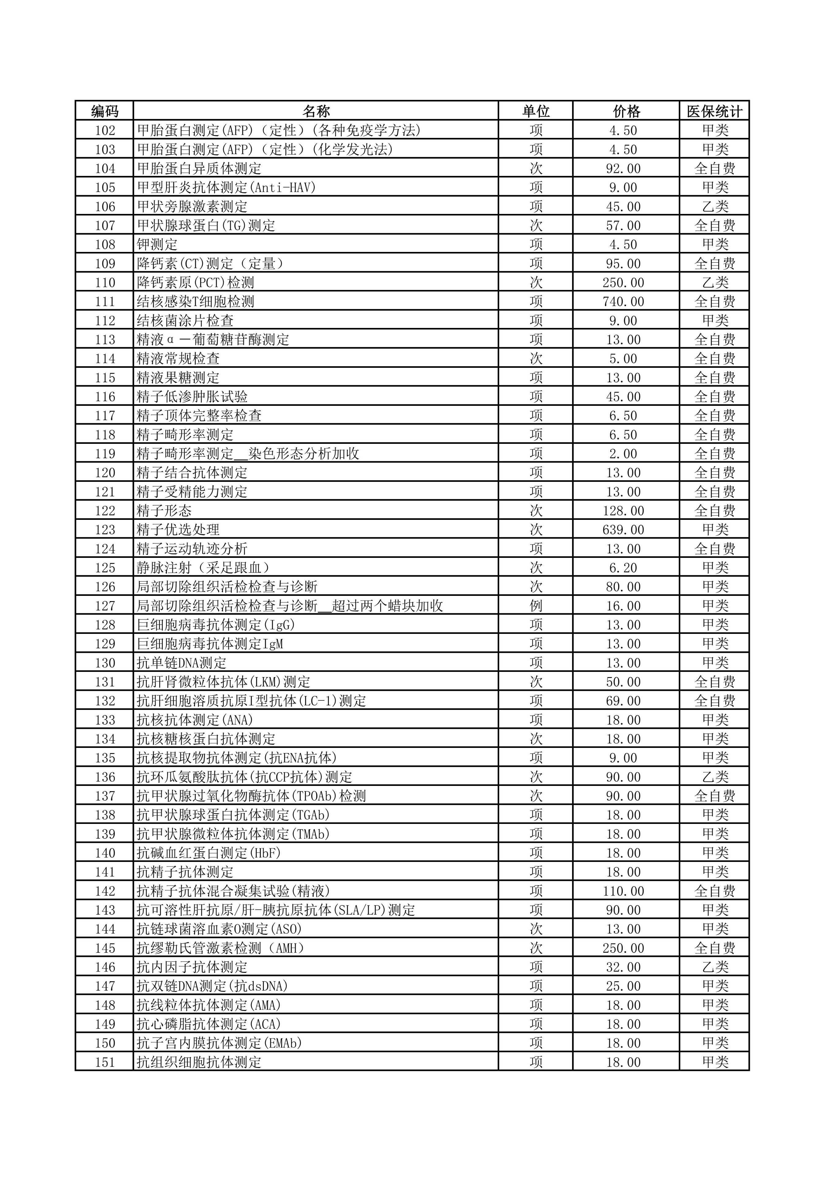 铜仁市妇幼保健院2026年医疗服务价格公示-检验费