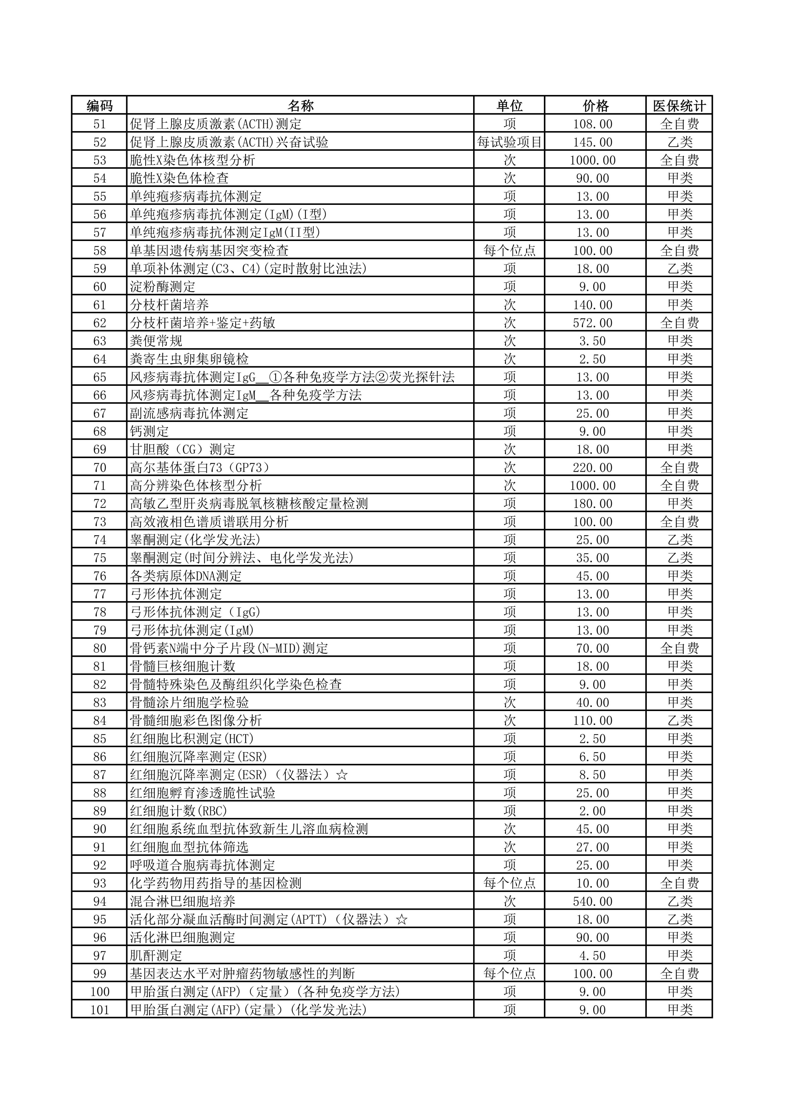 铜仁市妇幼保健院2026年医疗服务价格公示-检验费