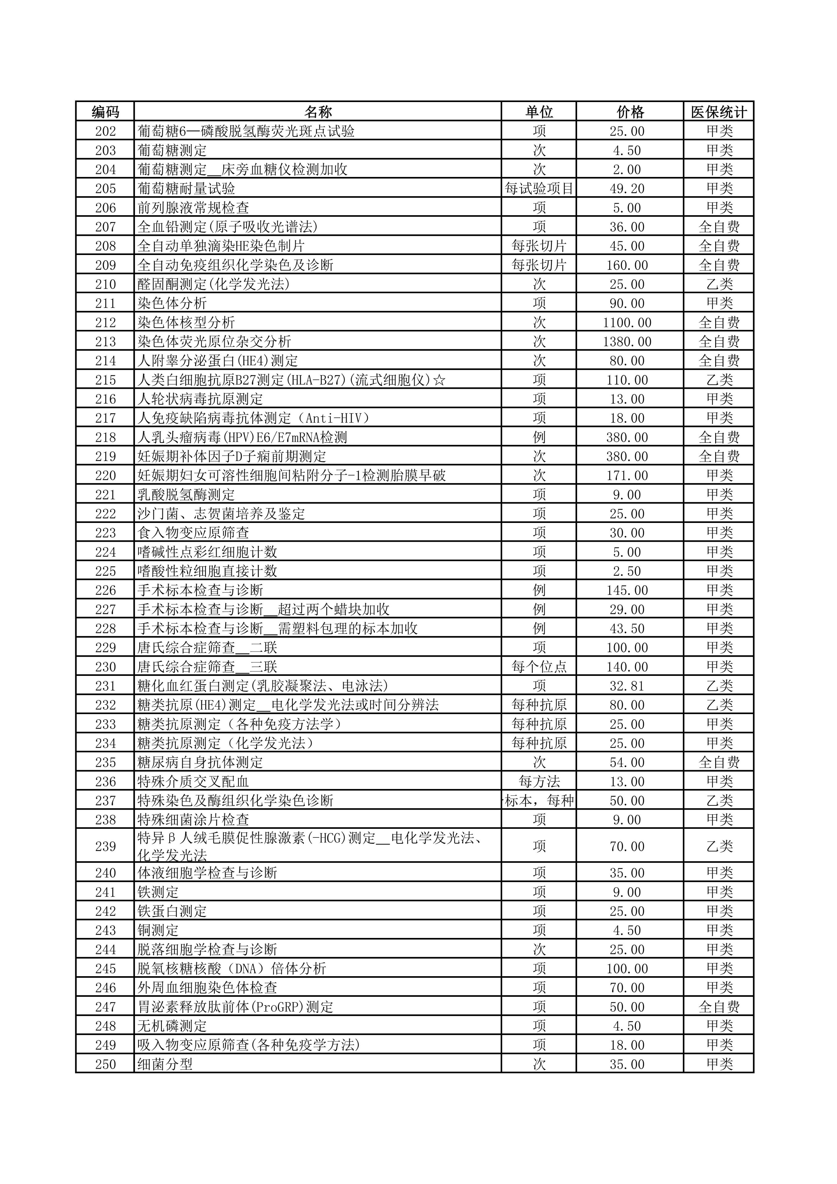 铜仁市妇幼保健院2026年医疗服务价格公示-检验费