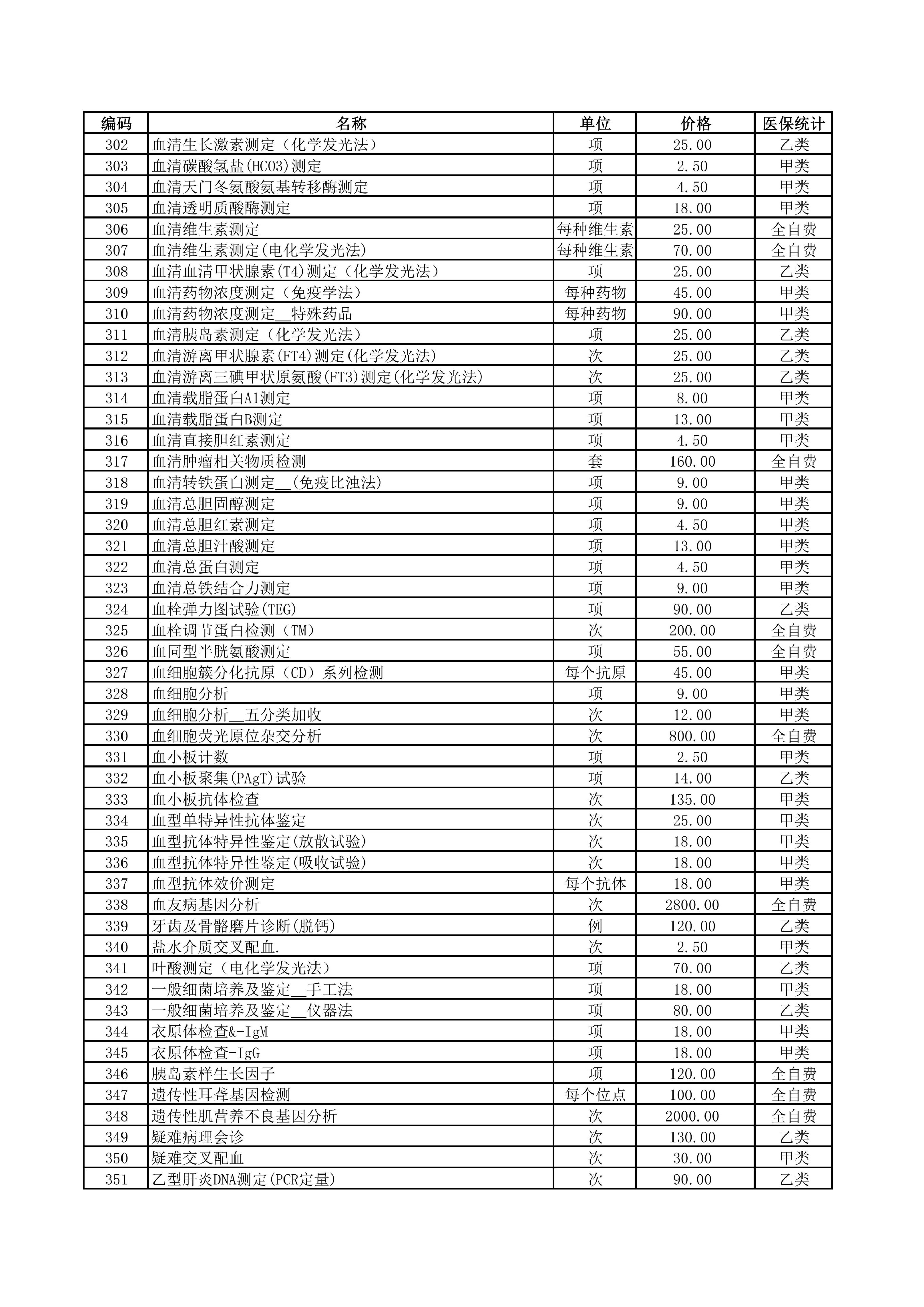 铜仁市妇幼保健院2026年医疗服务价格公示-检验费