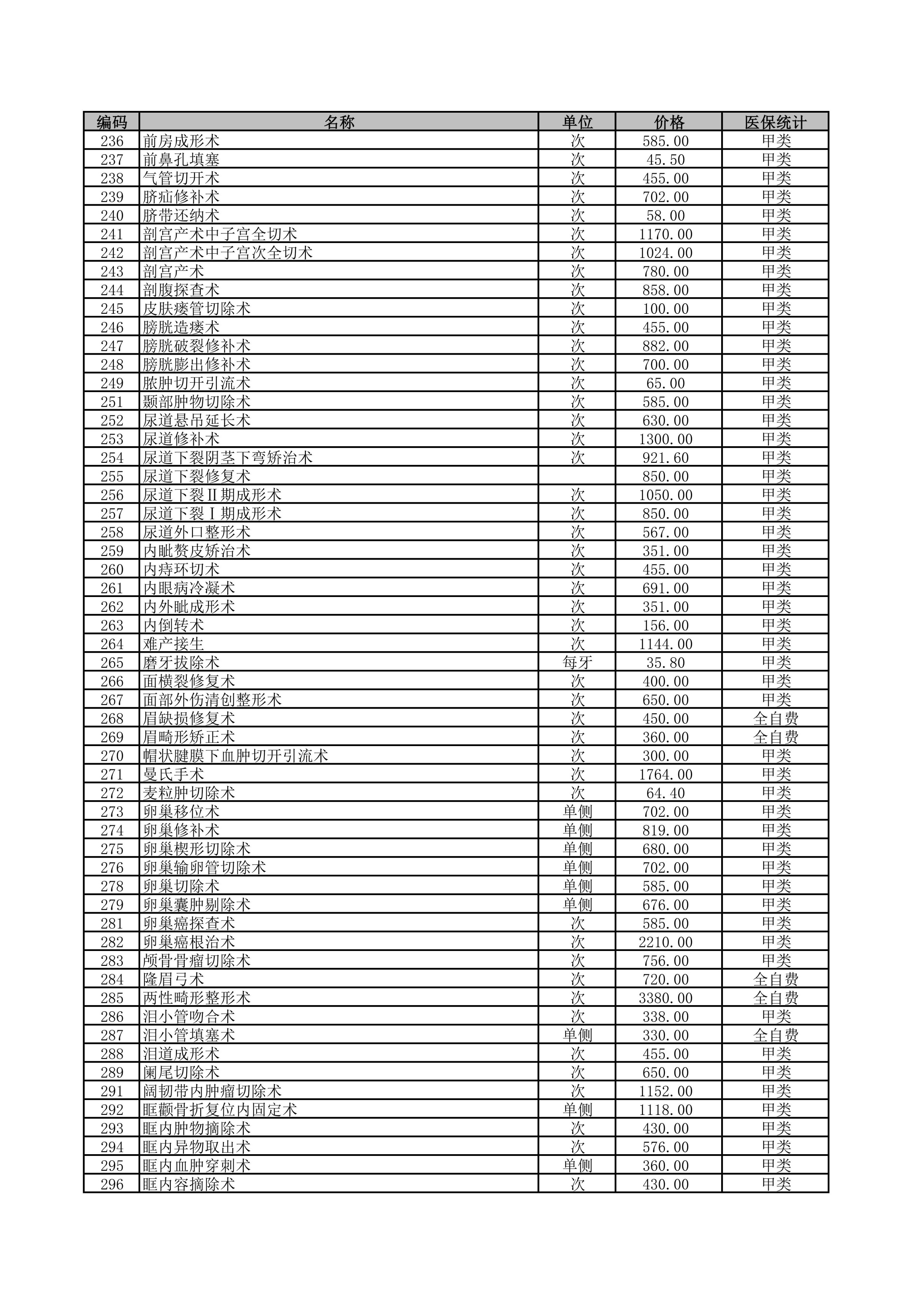铜仁市妇幼保健院2026年医疗服务价格公示-手术费