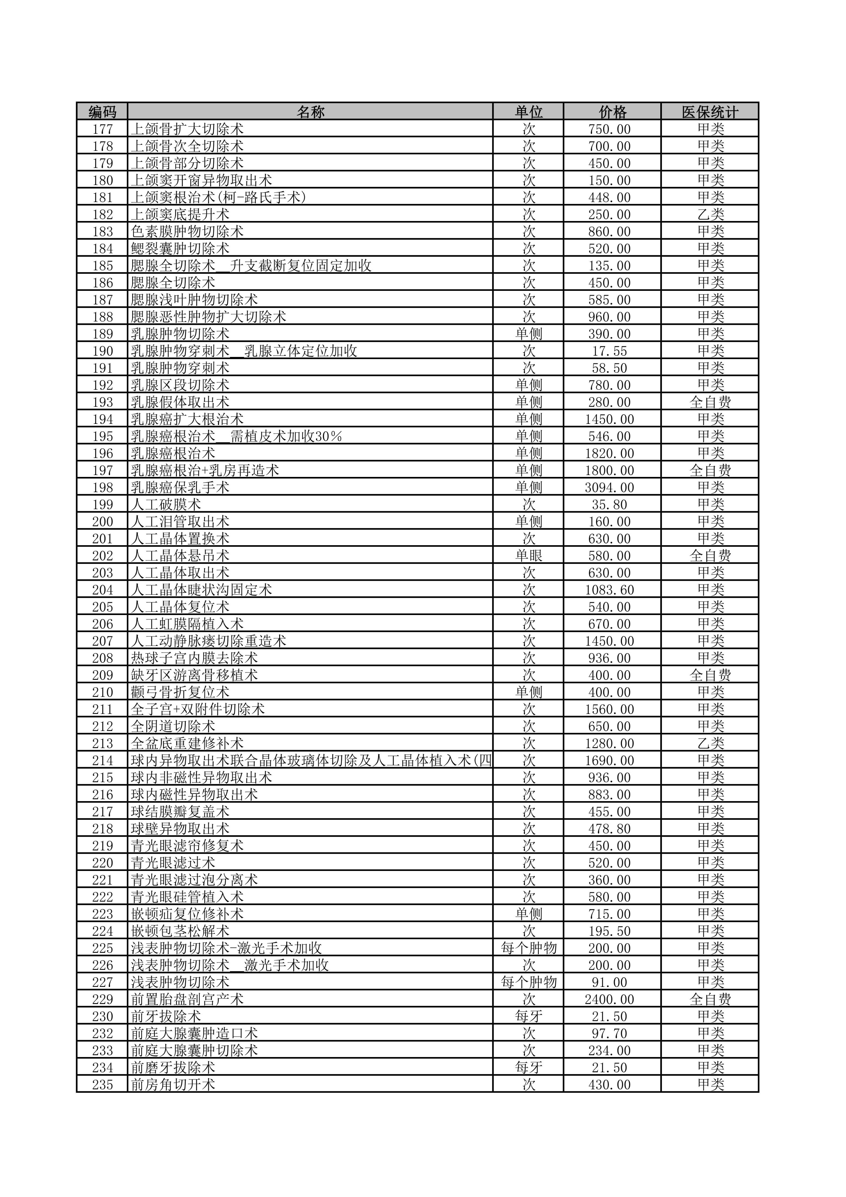 铜仁市妇幼保健院2026年医疗服务价格公示-手术费