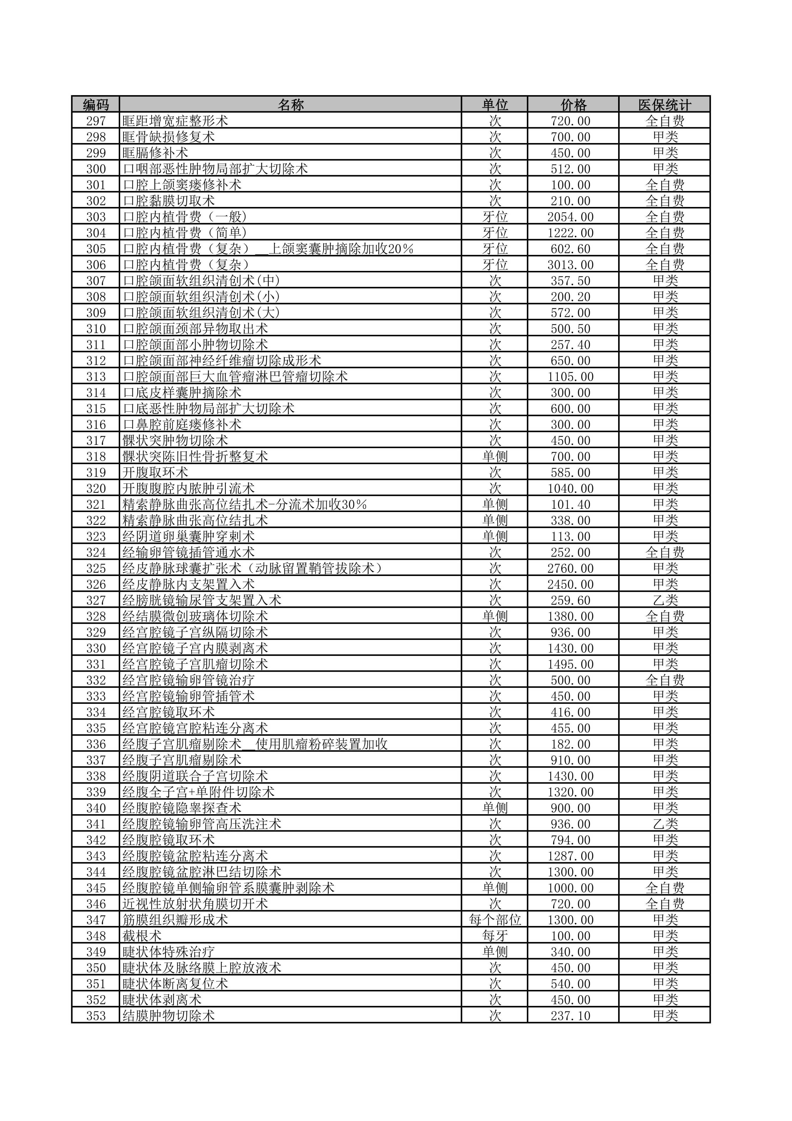 铜仁市妇幼保健院2026年医疗服务价格公示-手术费