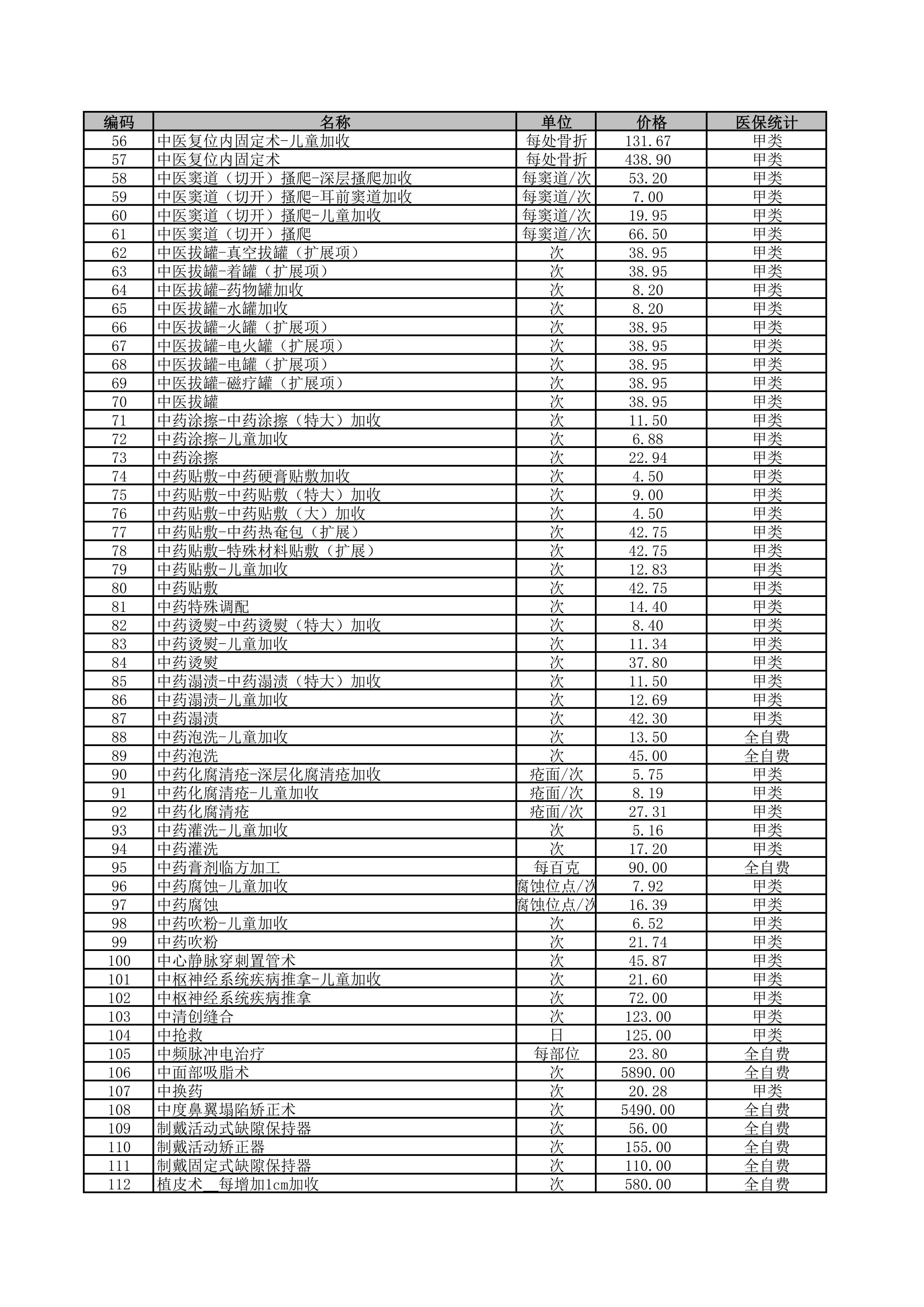 铜仁市妇幼保健院2026年医疗服务价格公示-治疗费