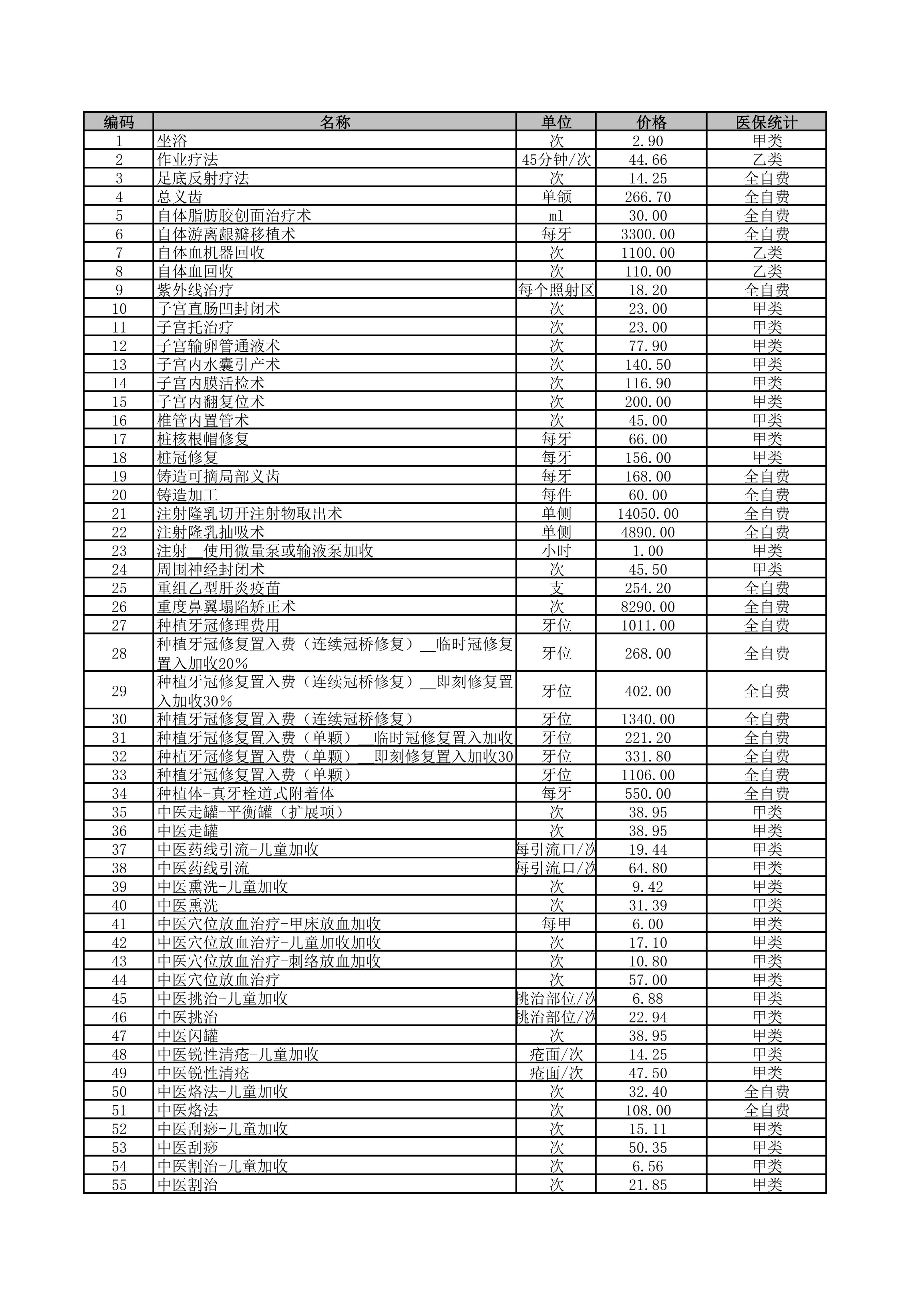 铜仁市妇幼保健院2026年医疗服务价格公示-治疗费