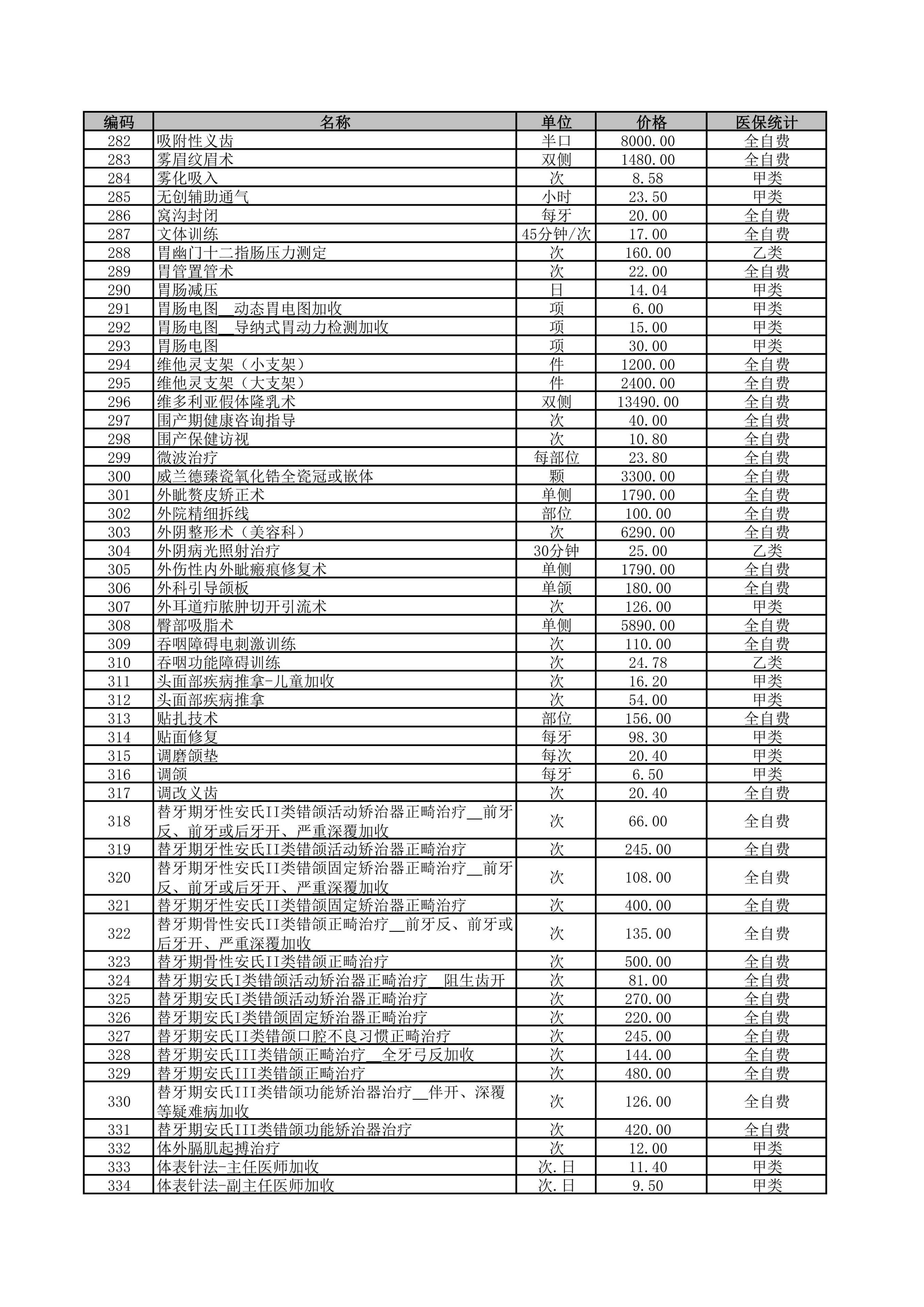 铜仁市妇幼保健院2026年医疗服务价格公示-治疗费