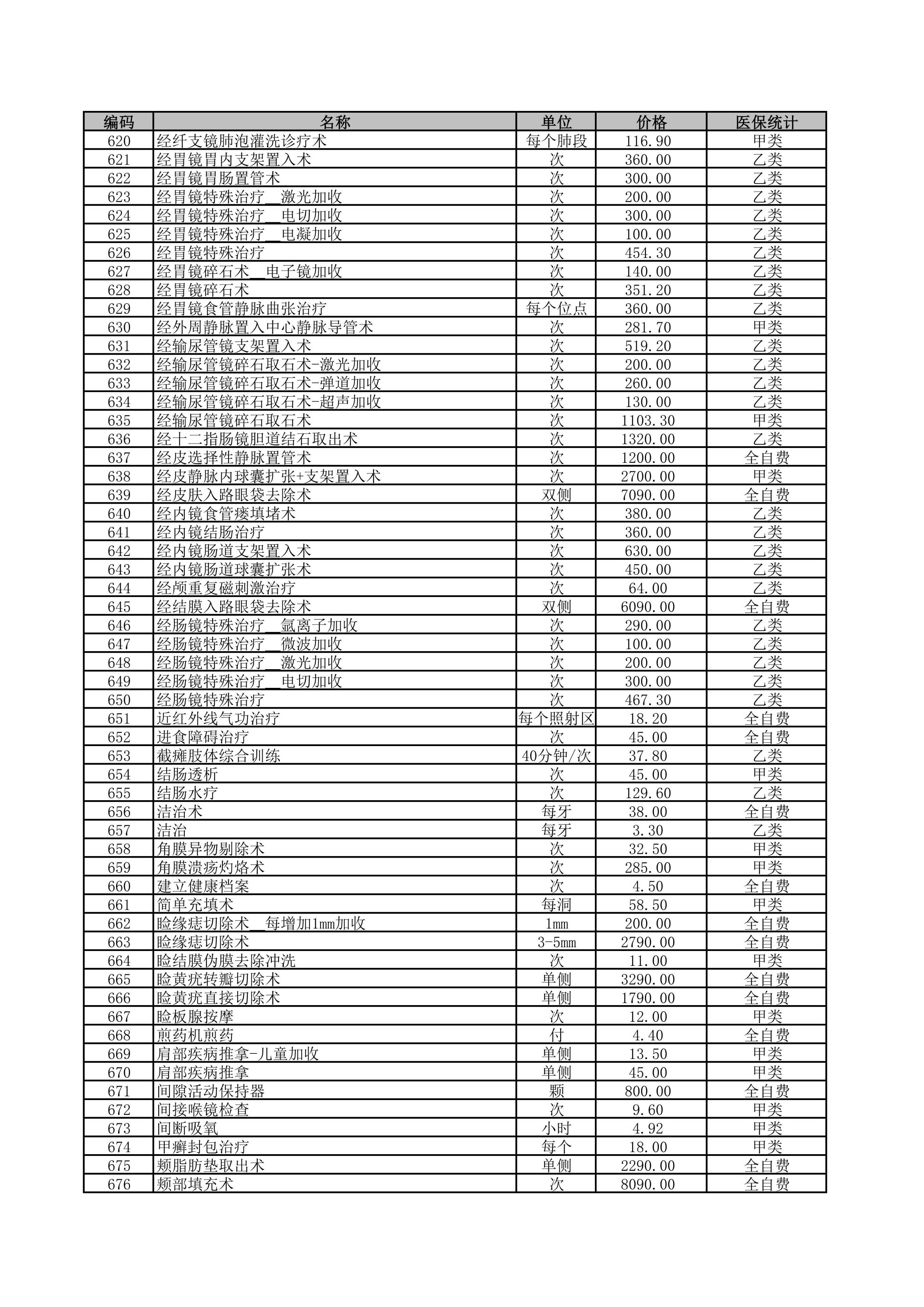 铜仁市妇幼保健院2026年医疗服务价格公示-治疗费