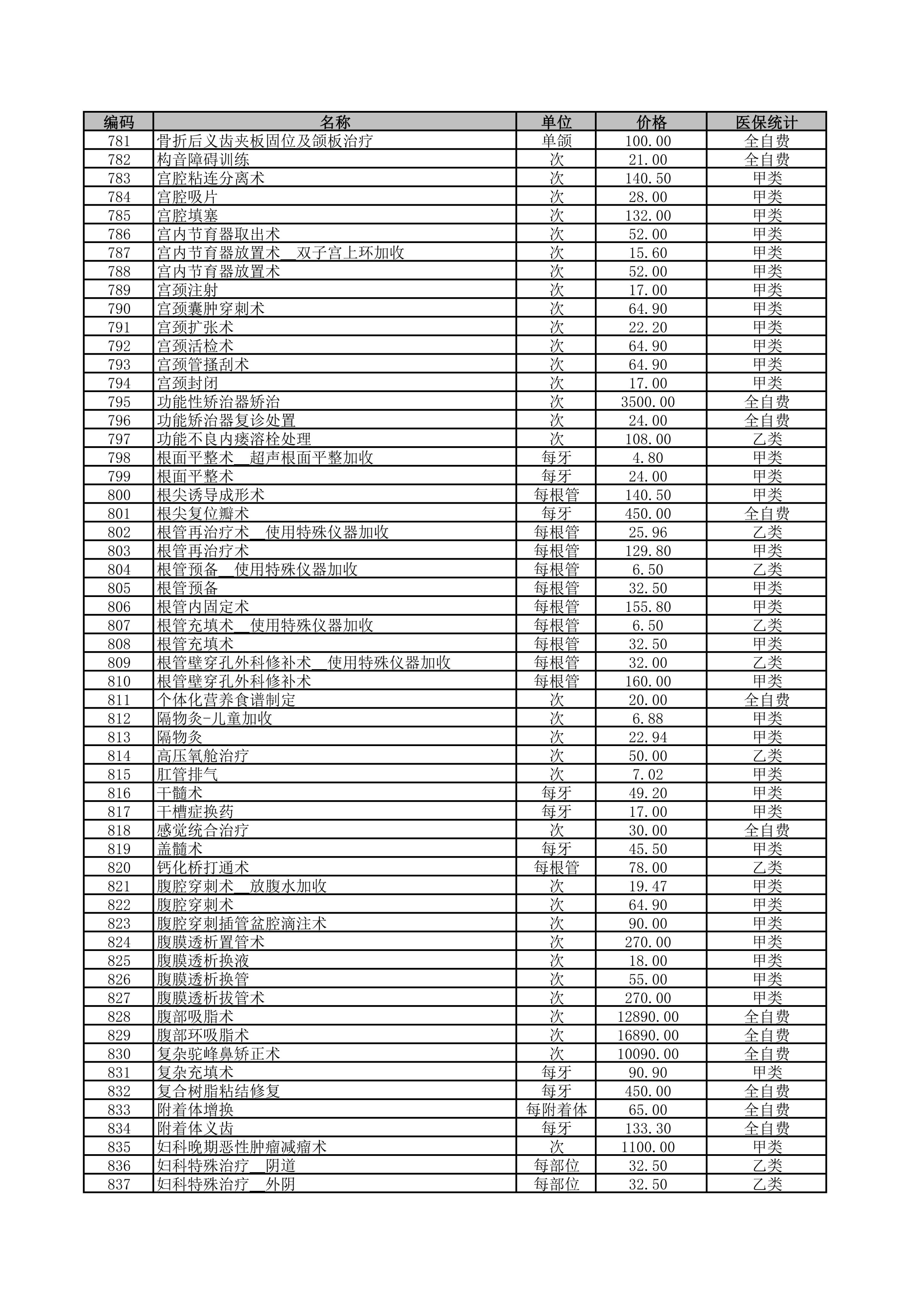 铜仁市妇幼保健院2026年医疗服务价格公示-治疗费