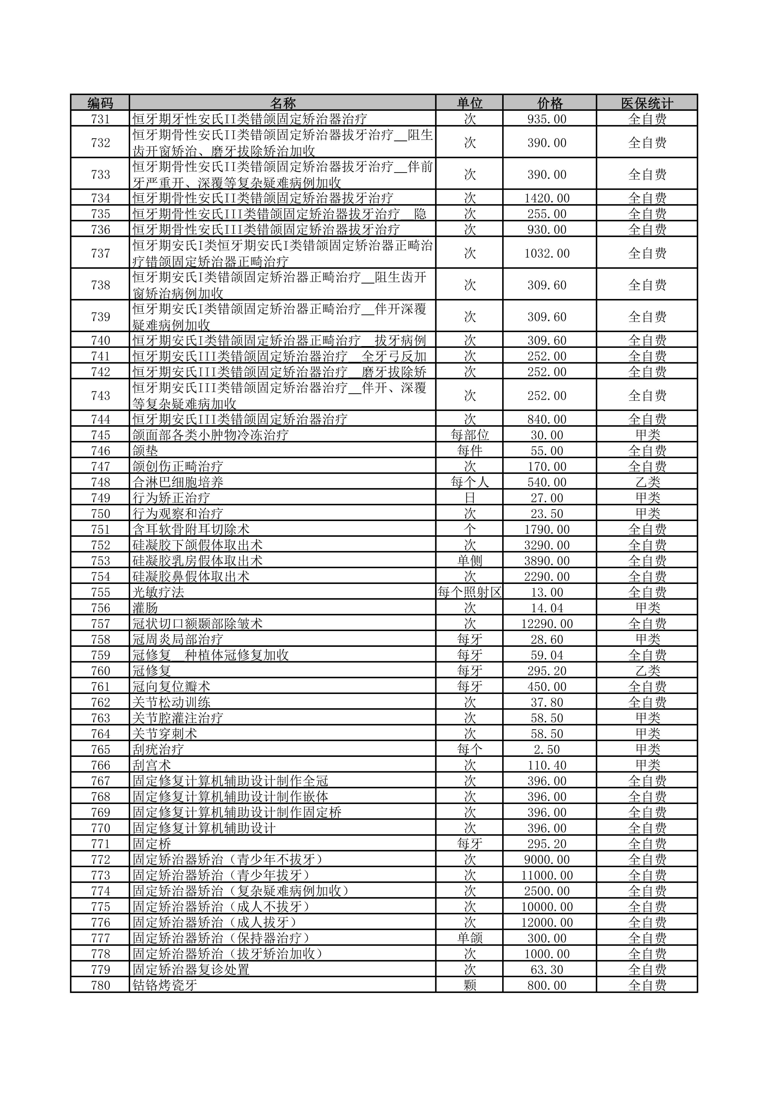 铜仁市妇幼保健院2026年医疗服务价格公示-治疗费