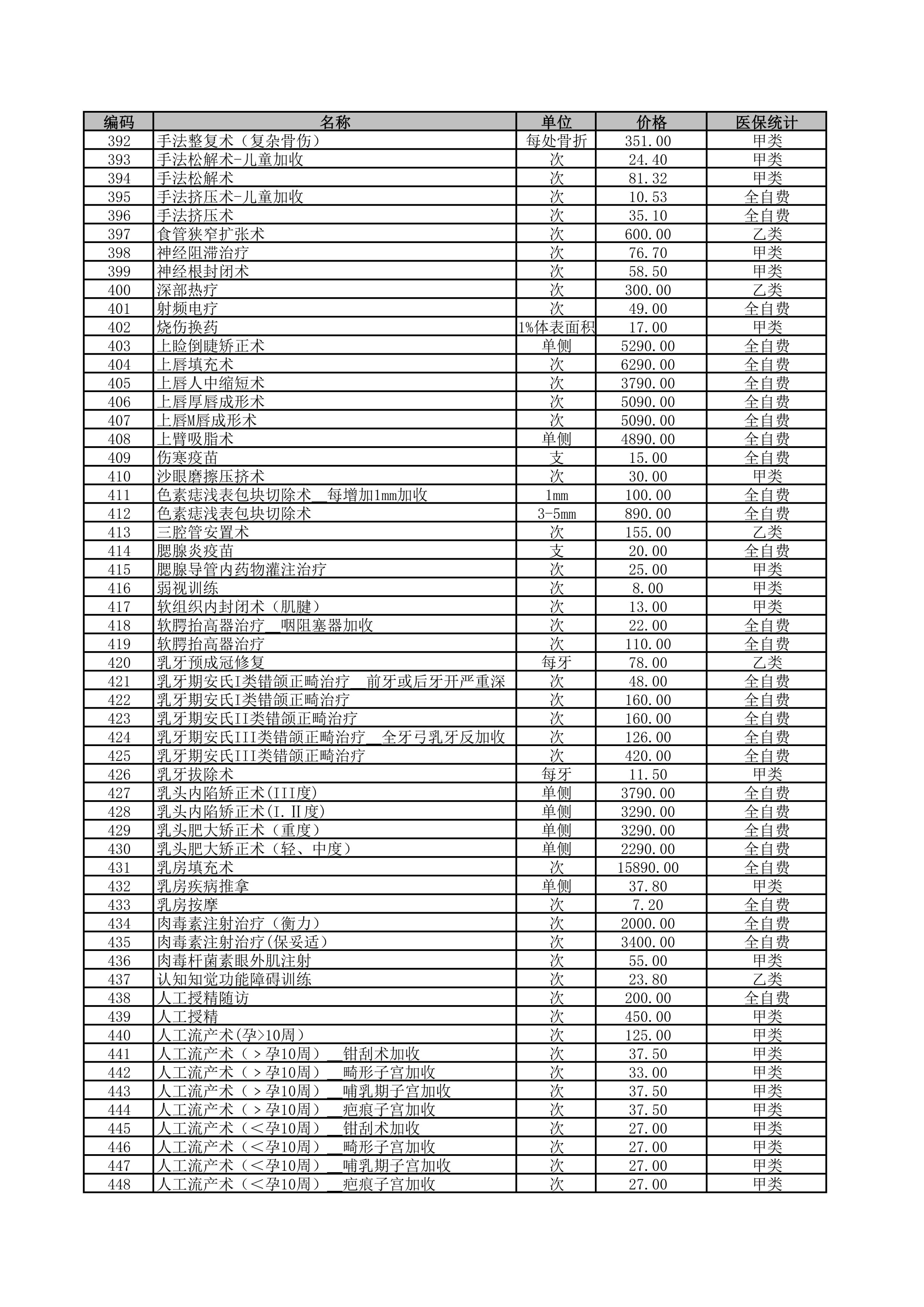 铜仁市妇幼保健院2026年医疗服务价格公示-治疗费
