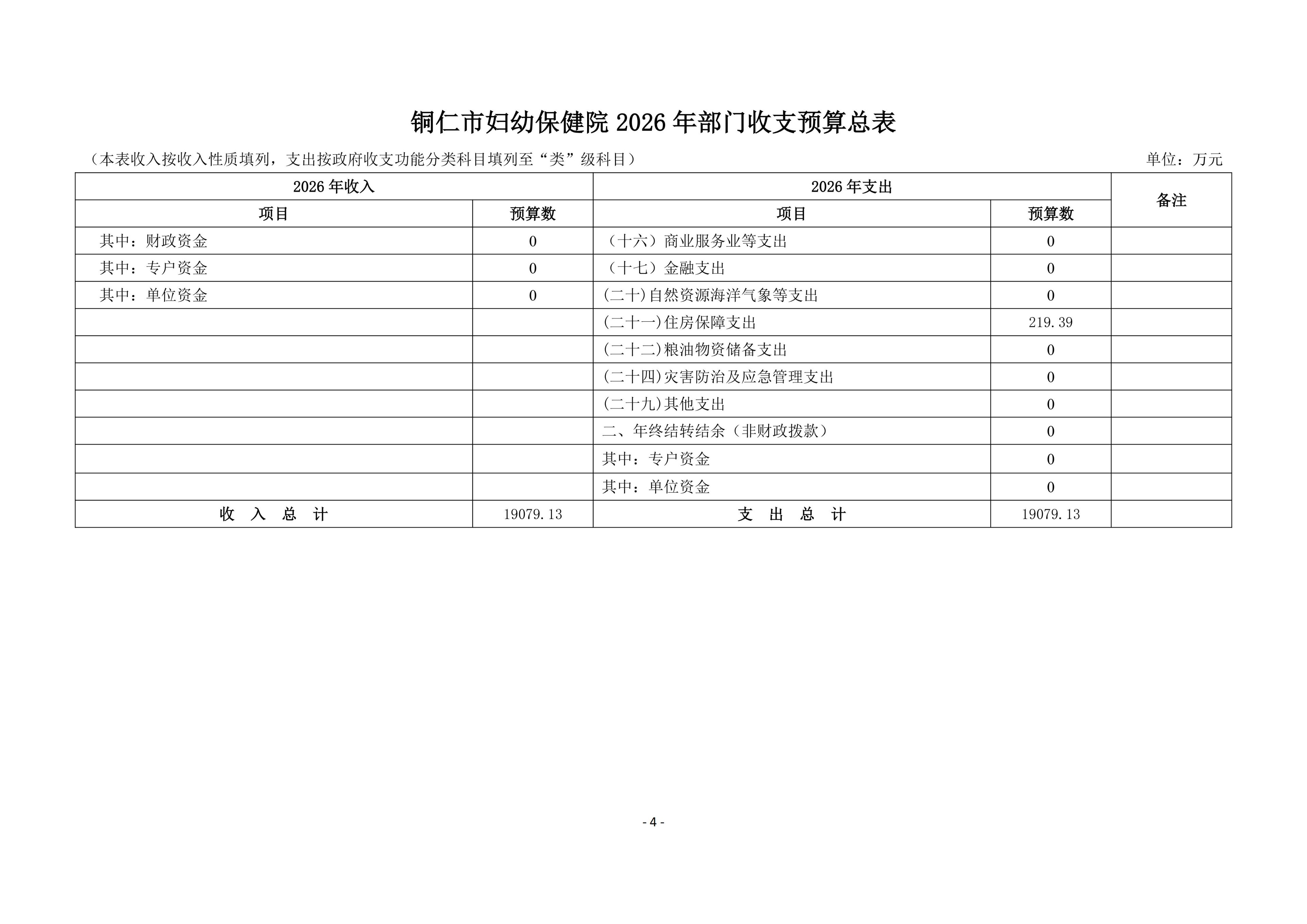 铜仁市妇幼保健院2026年部门预算及“三公”经费预算信息