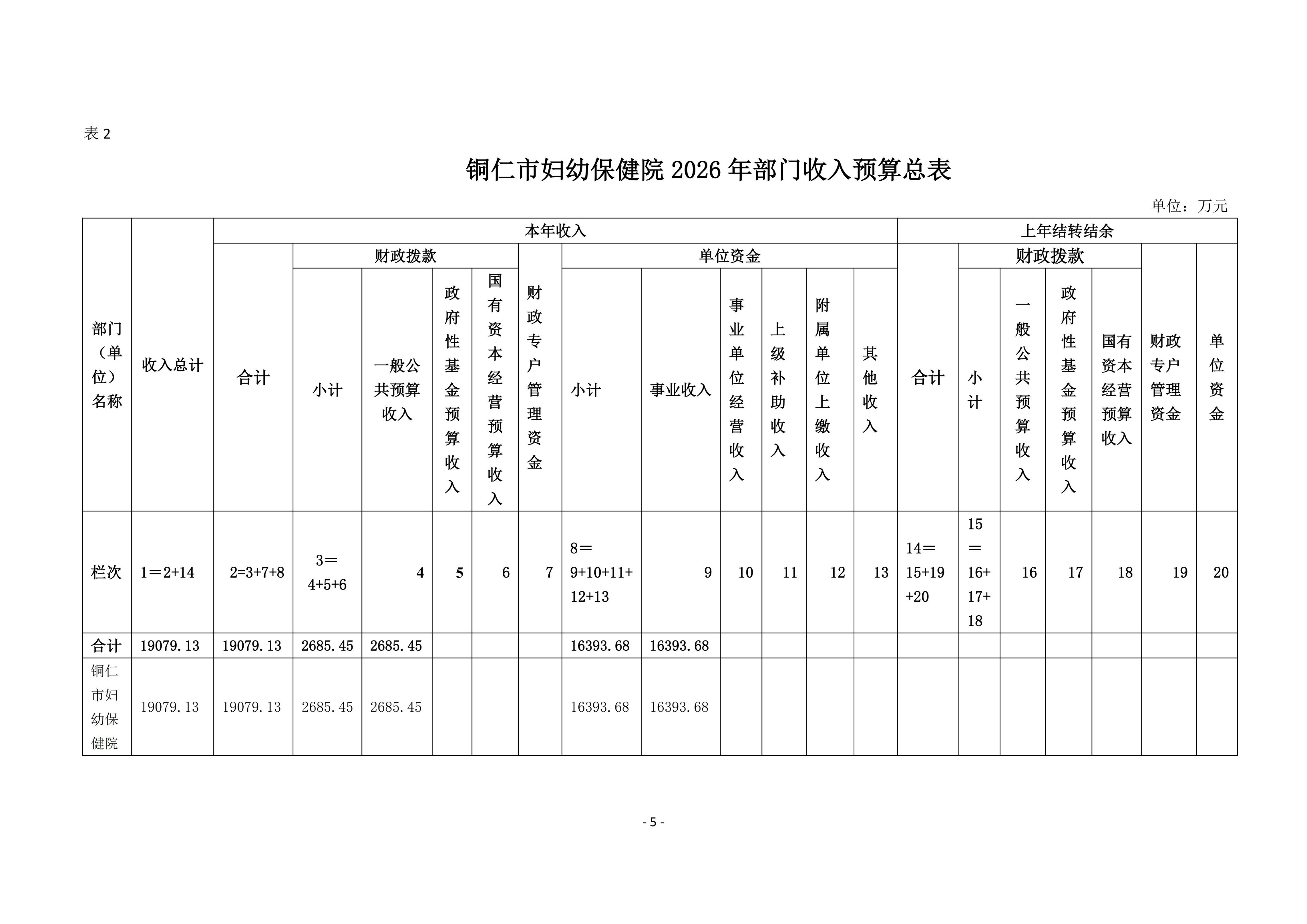 铜仁市妇幼保健院2026年部门预算及“三公”经费预算信息