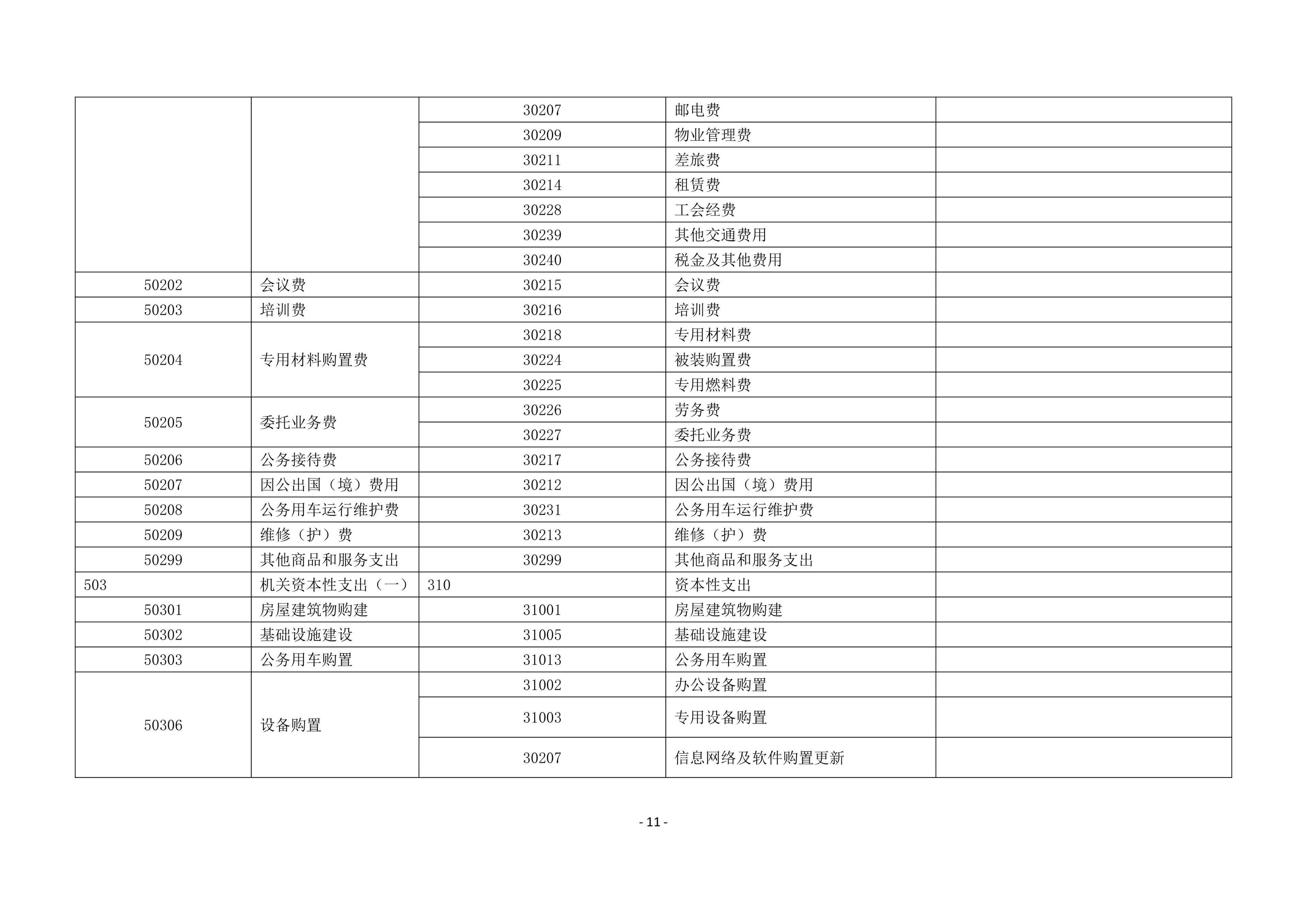 铜仁市妇幼保健院2026年部门预算及“三公”经费预算信息