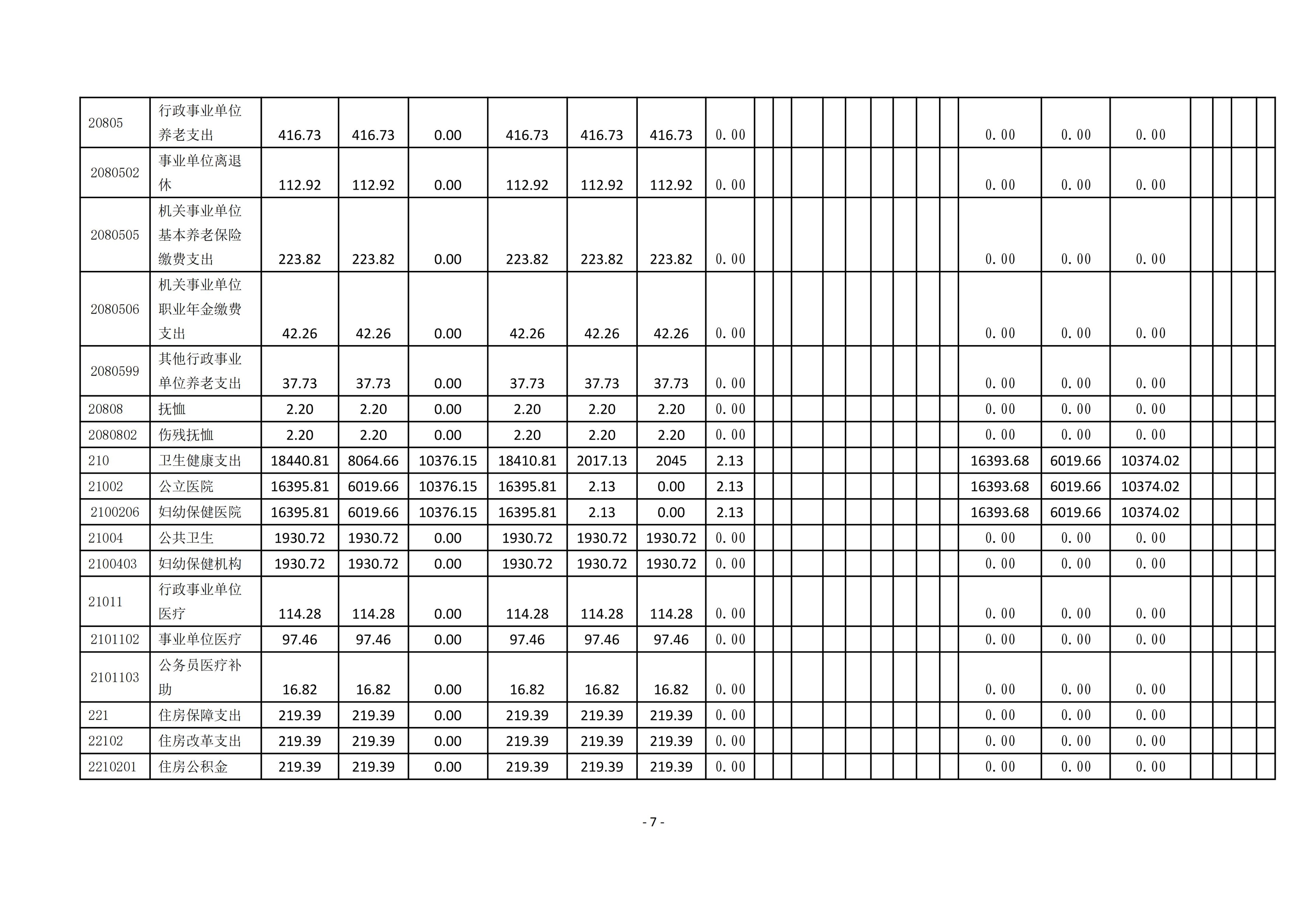 铜仁市妇幼保健院2026年部门预算及“三公”经费预算信息