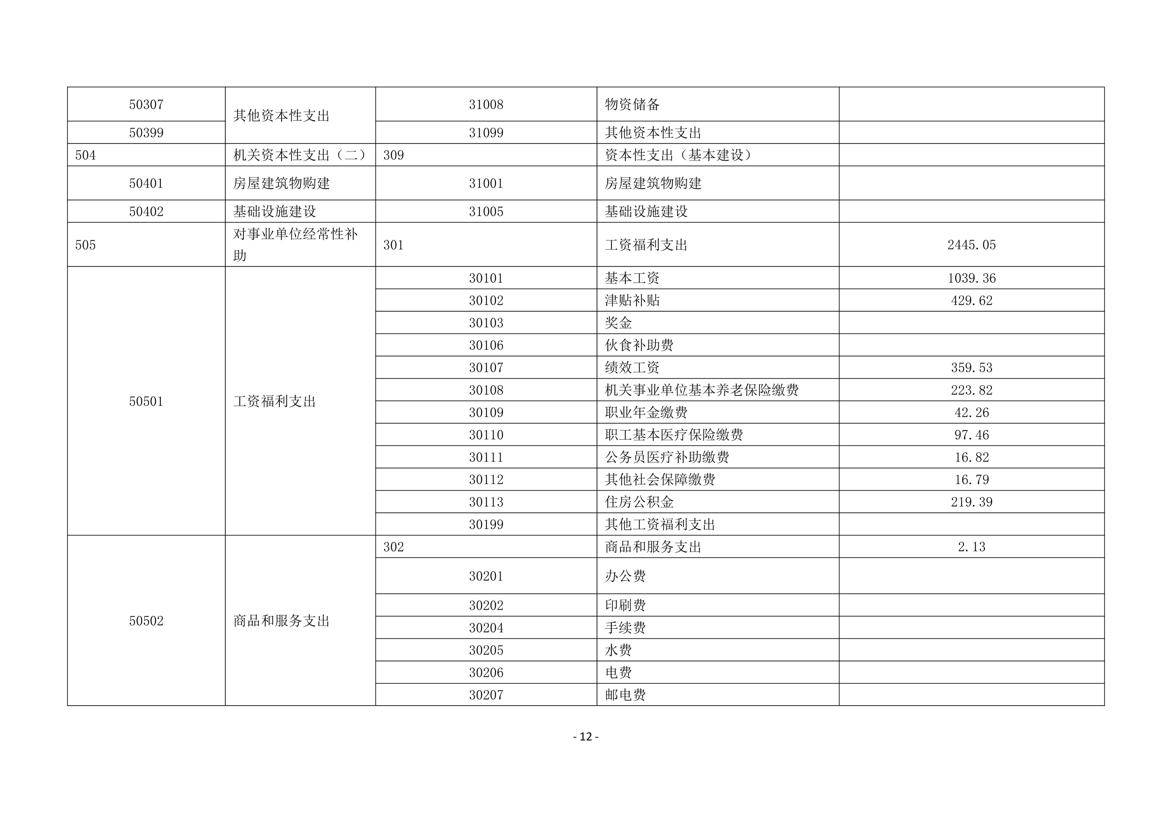 铜仁市妇幼保健院2026年部门预算及“三公”经费预算信息