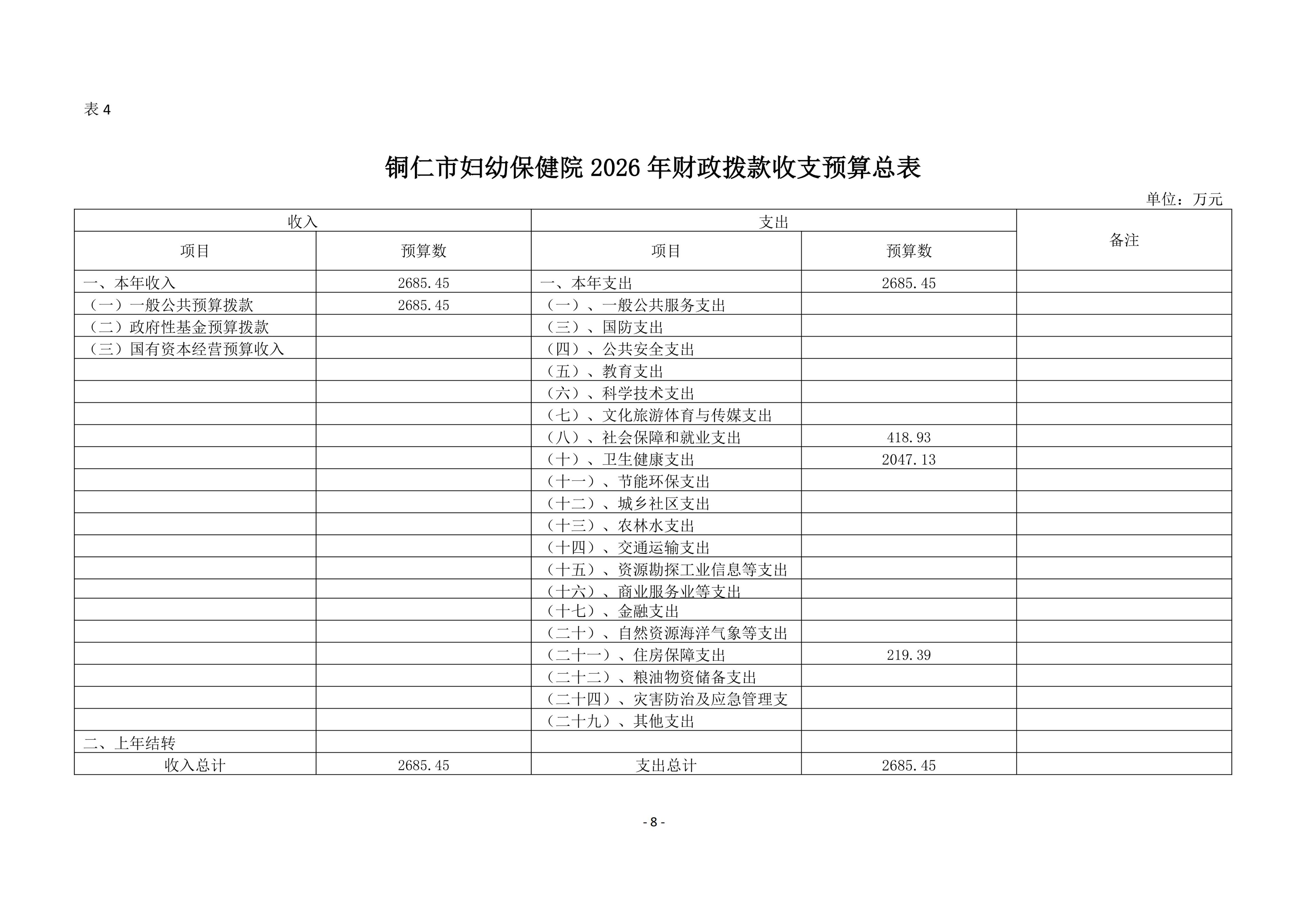 铜仁市妇幼保健院2026年部门预算及“三公”经费预算信息