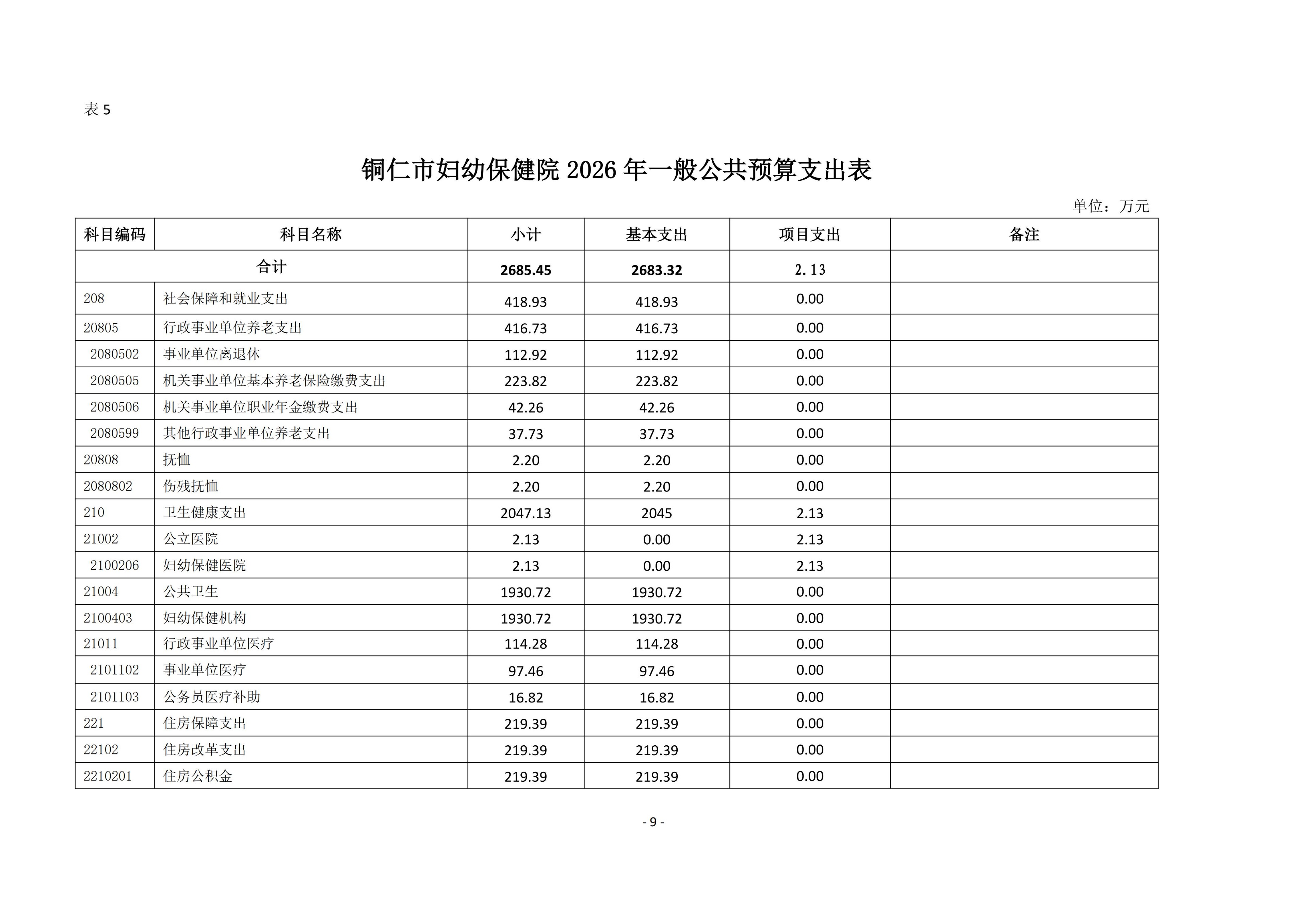 铜仁市妇幼保健院2026年部门预算及“三公”经费预算信息