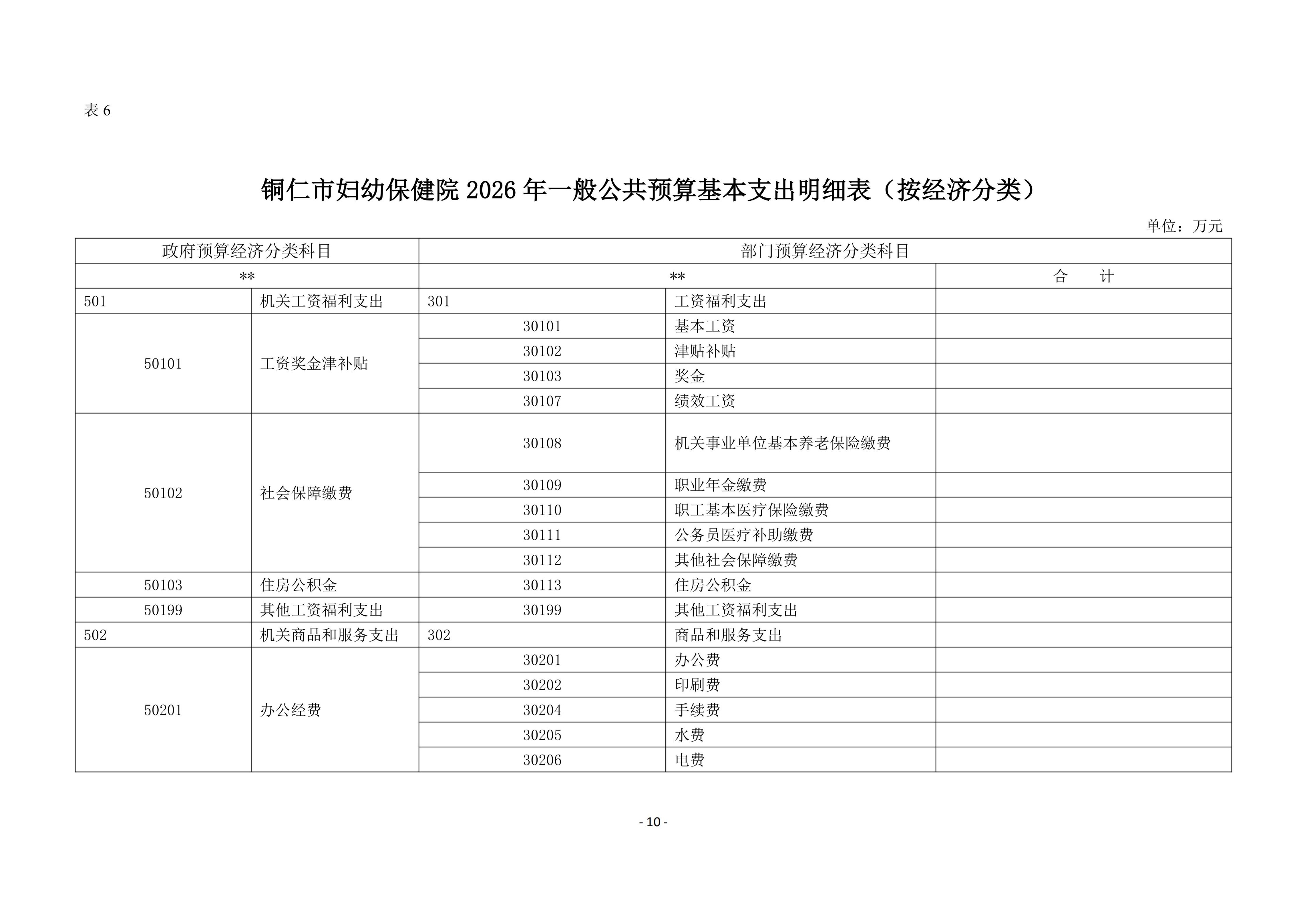 铜仁市妇幼保健院2026年部门预算及“三公”经费预算信息