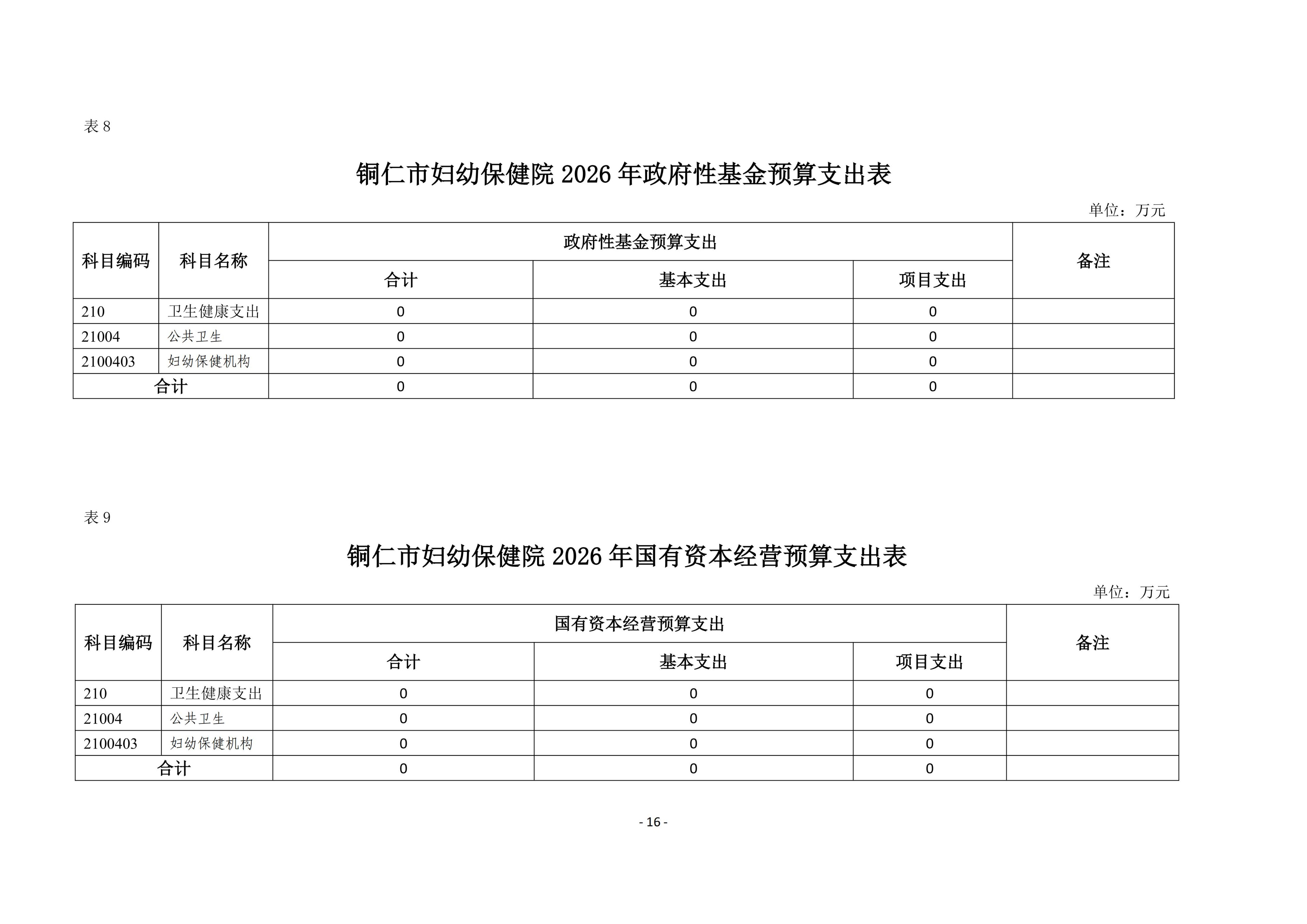 铜仁市妇幼保健院2026年部门预算及“三公”经费预算信息