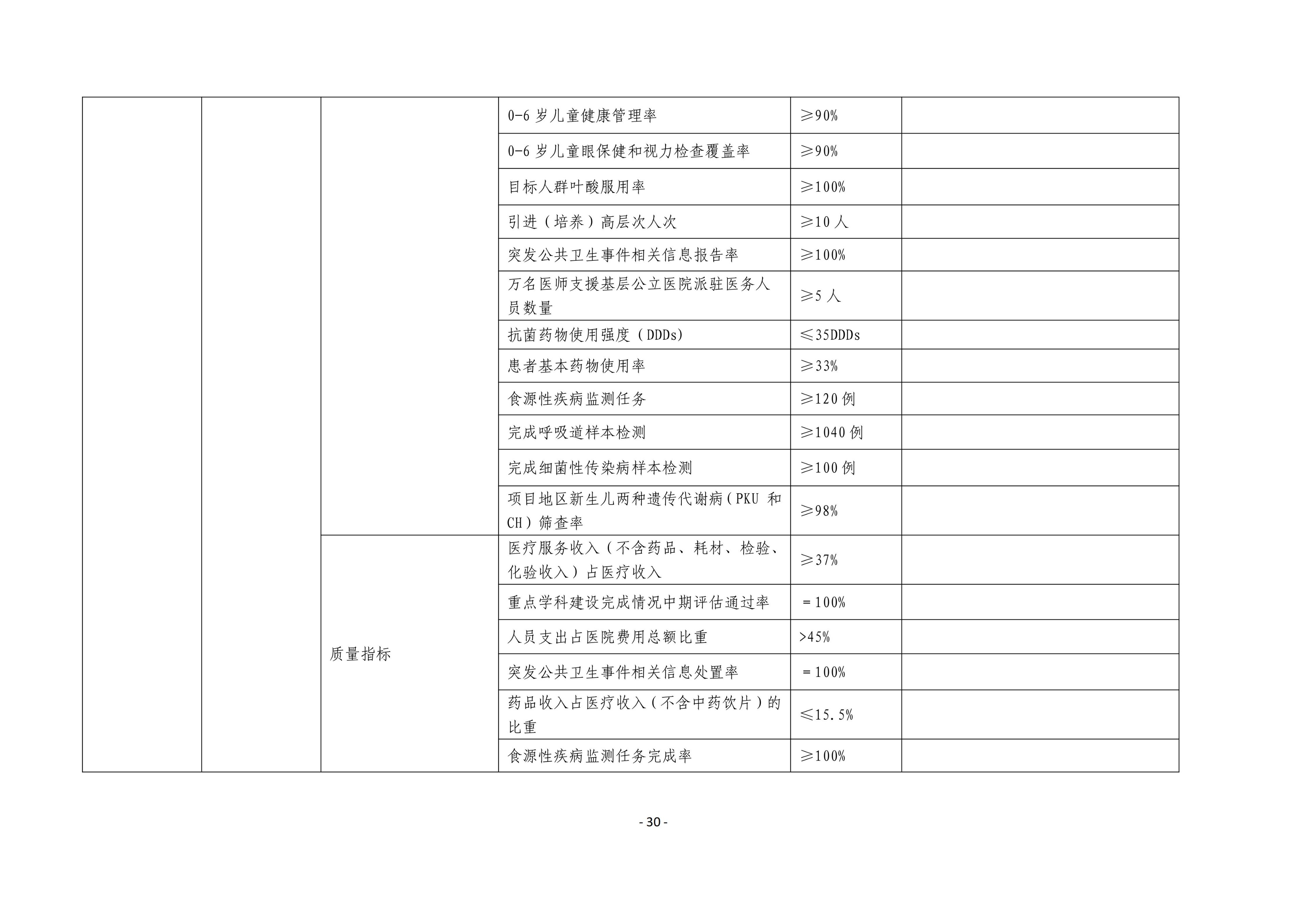 铜仁市妇幼保健院2026年部门预算及“三公”经费预算信息