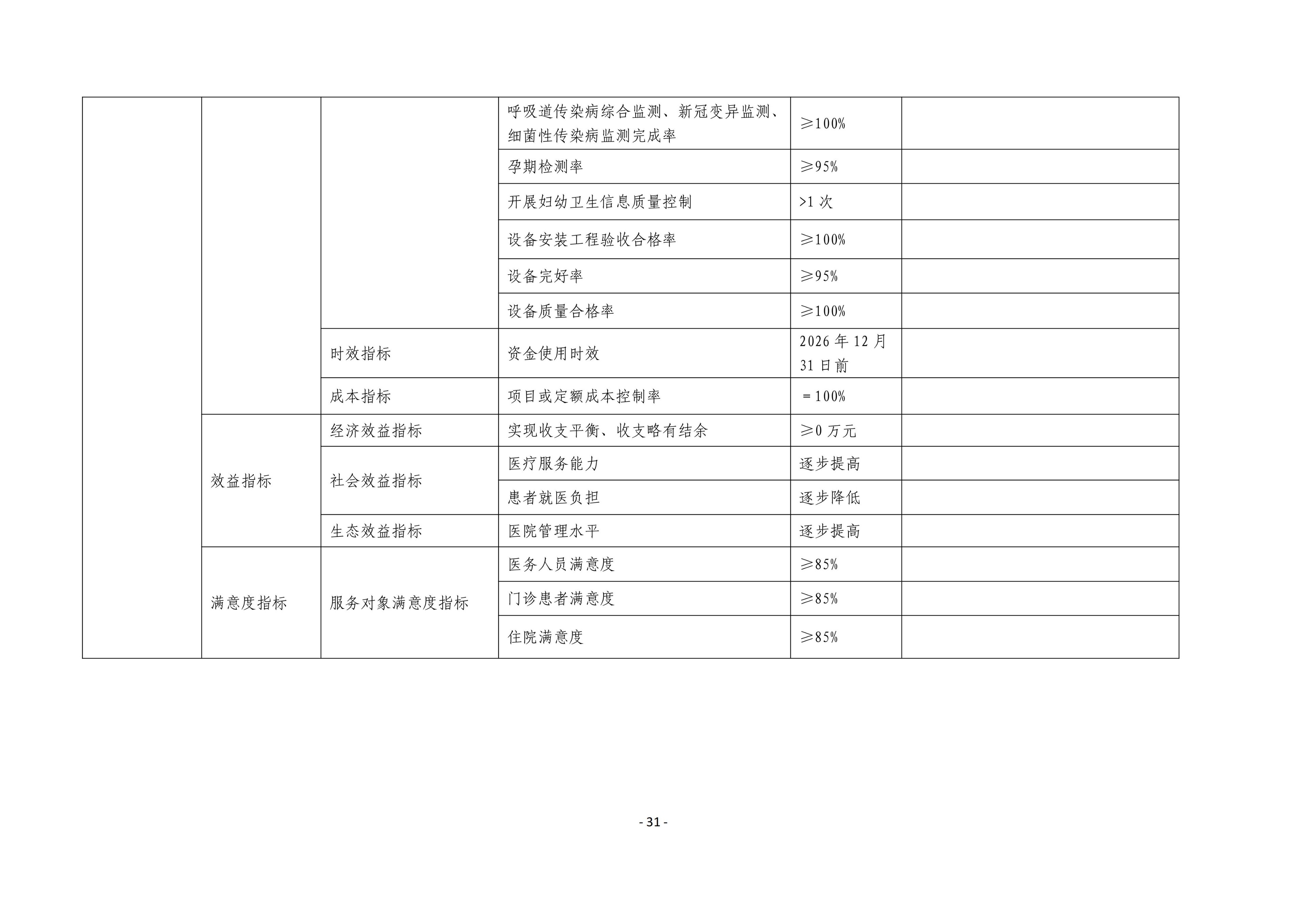 铜仁市妇幼保健院2026年部门预算及“三公”经费预算信息