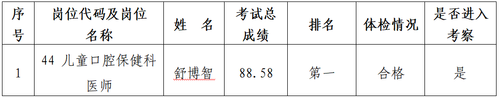 铜仁市2025年“千名英才·智汇铜仁”本地引才铜仁市妇幼保健院岗位考察公告