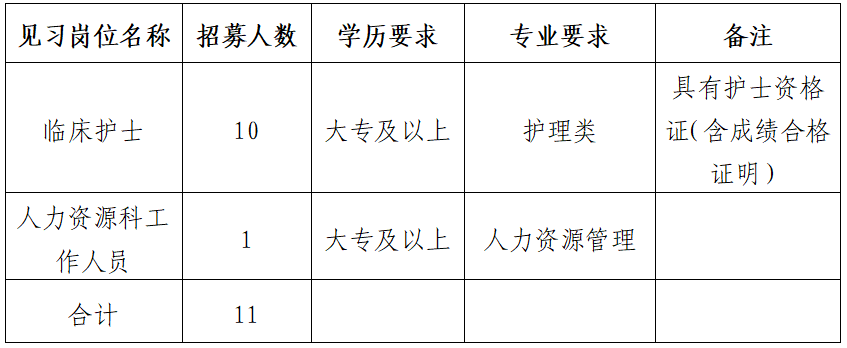 铜仁市妇幼保健院2026年面向社会 公开招募青年就业见习人员公告