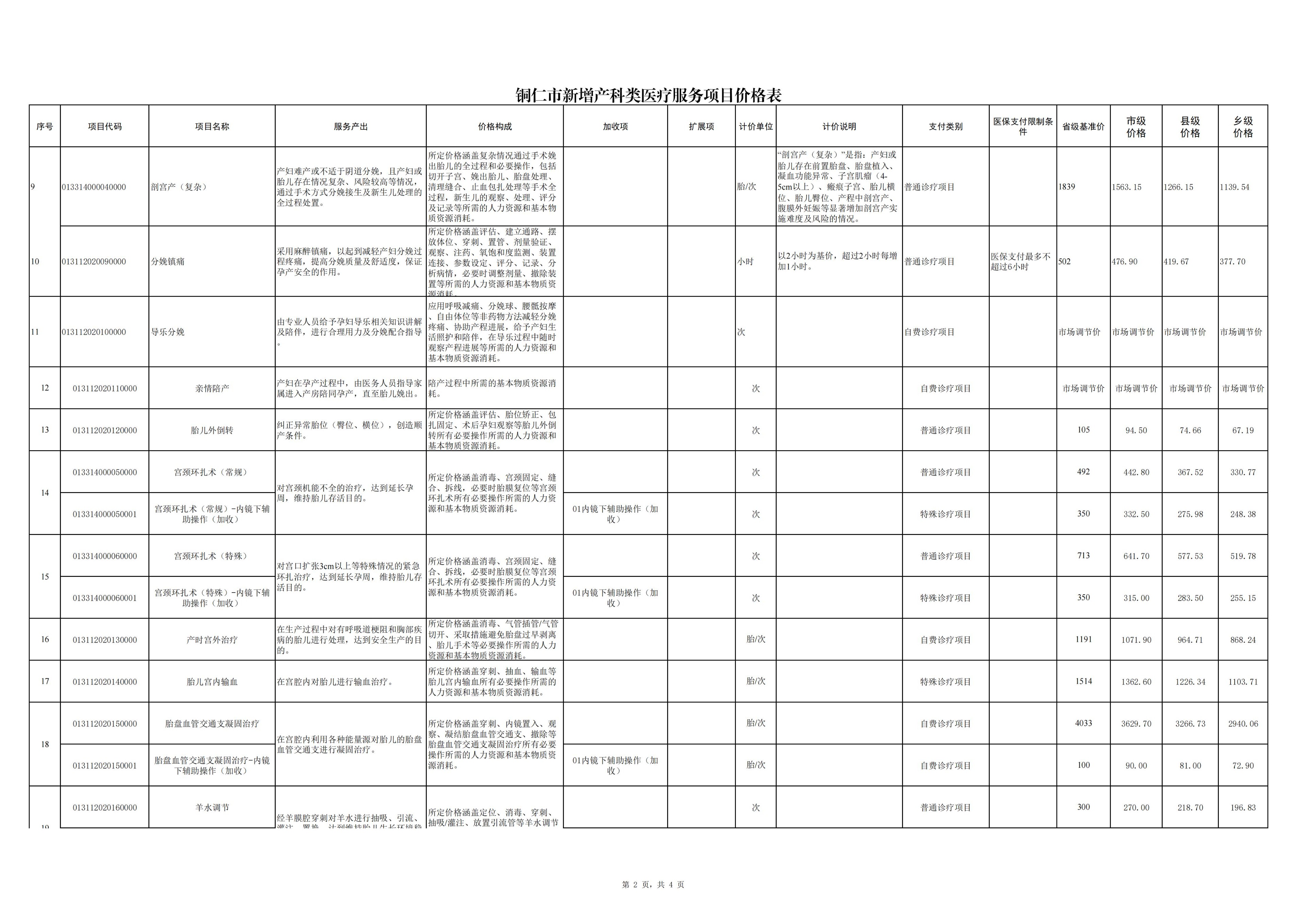 铜仁市新增产科类医疗服务项目价格公示