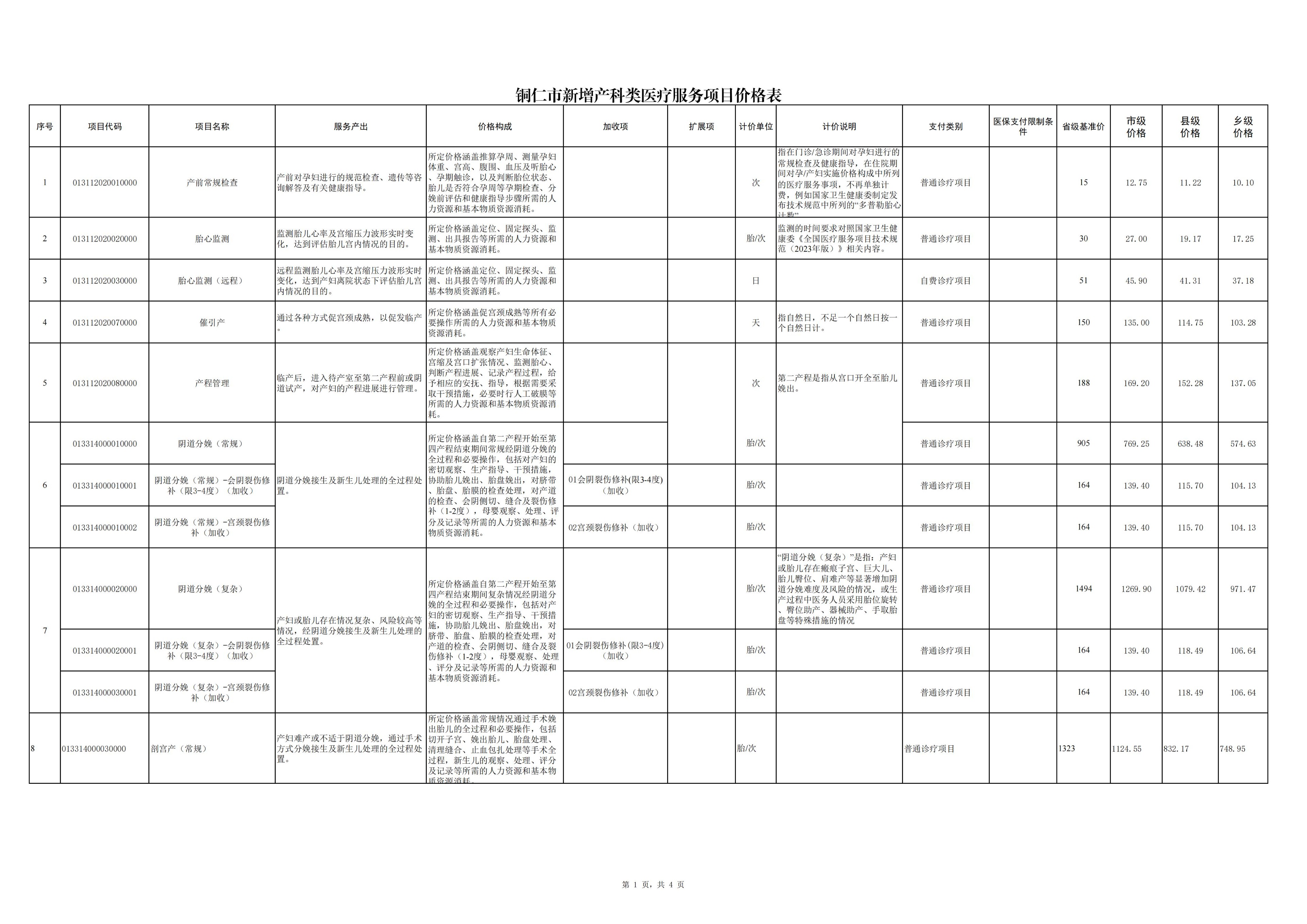 铜仁市新增产科类医疗服务项目价格公示