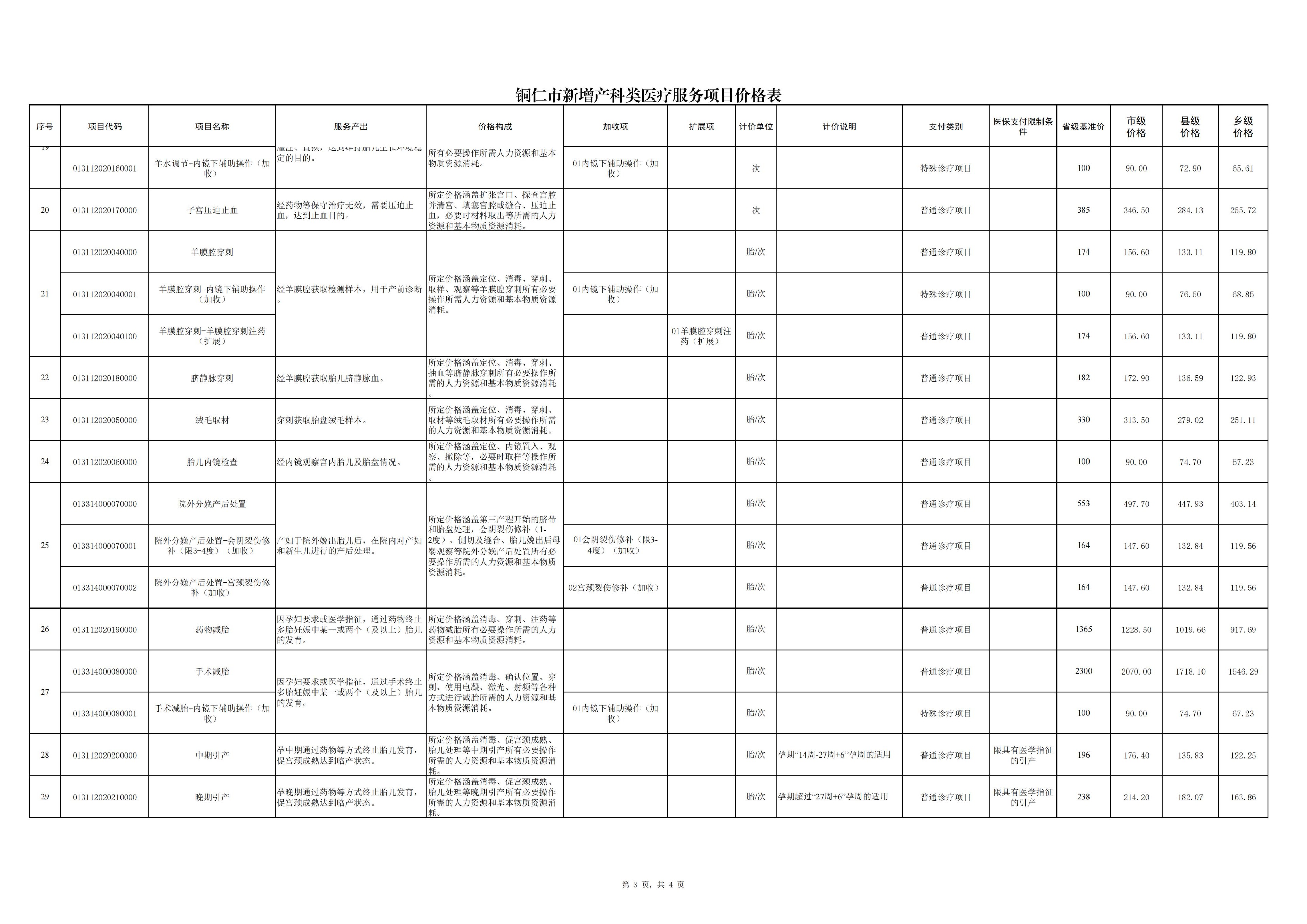 铜仁市新增产科类医疗服务项目价格公示