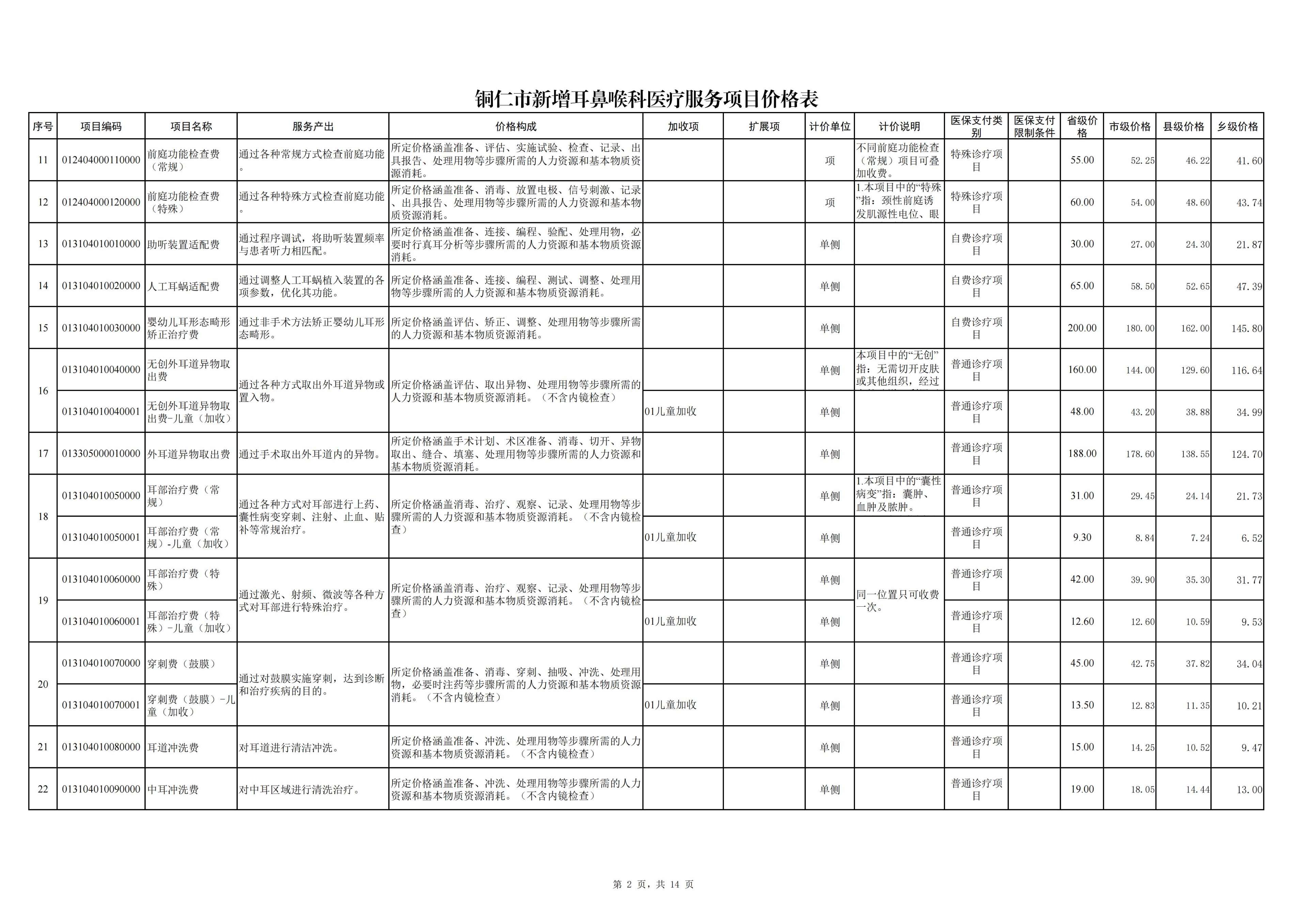 铜仁市新增耳鼻喉科医疗服务项目价格公示