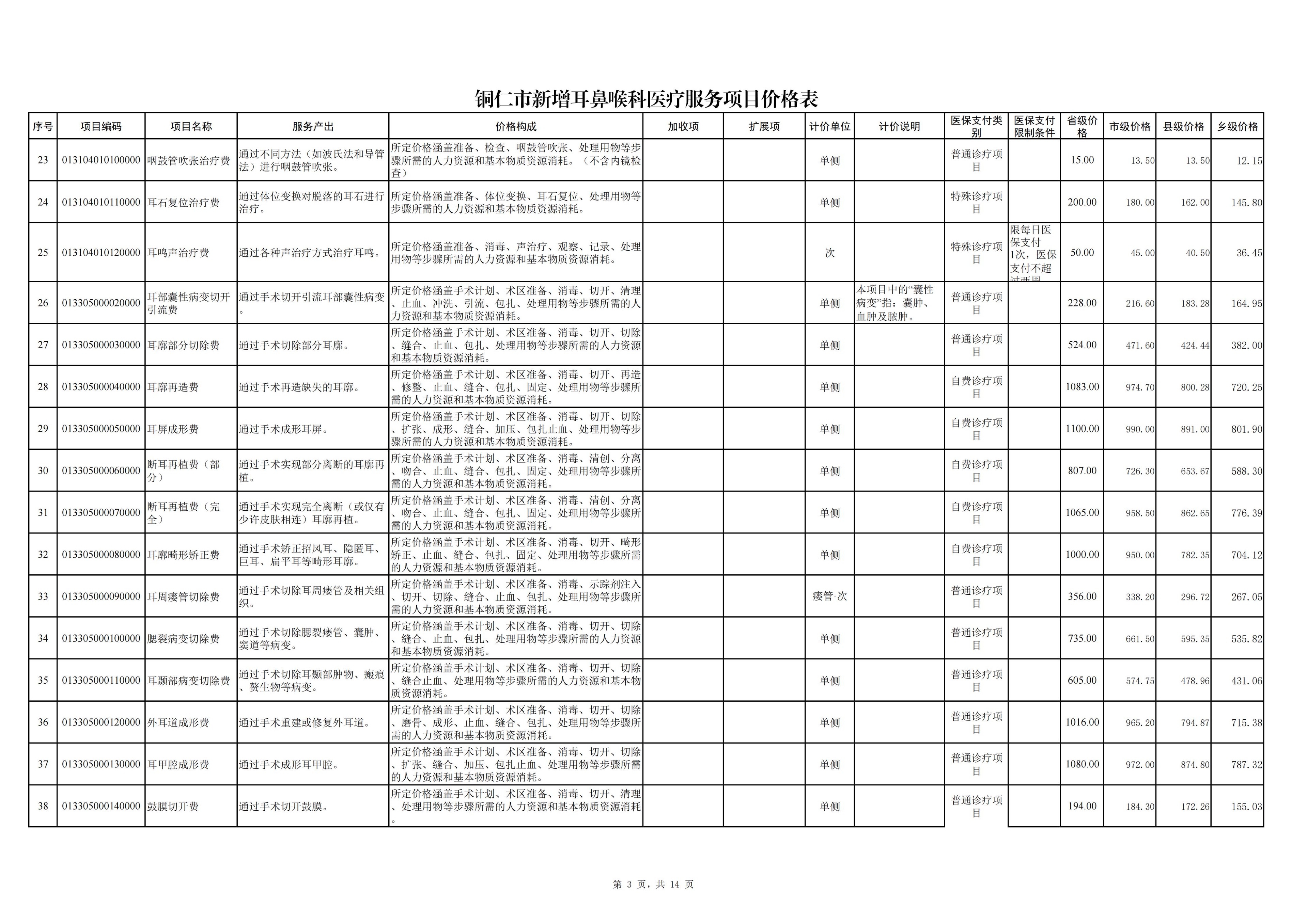 铜仁市新增耳鼻喉科医疗服务项目价格公示