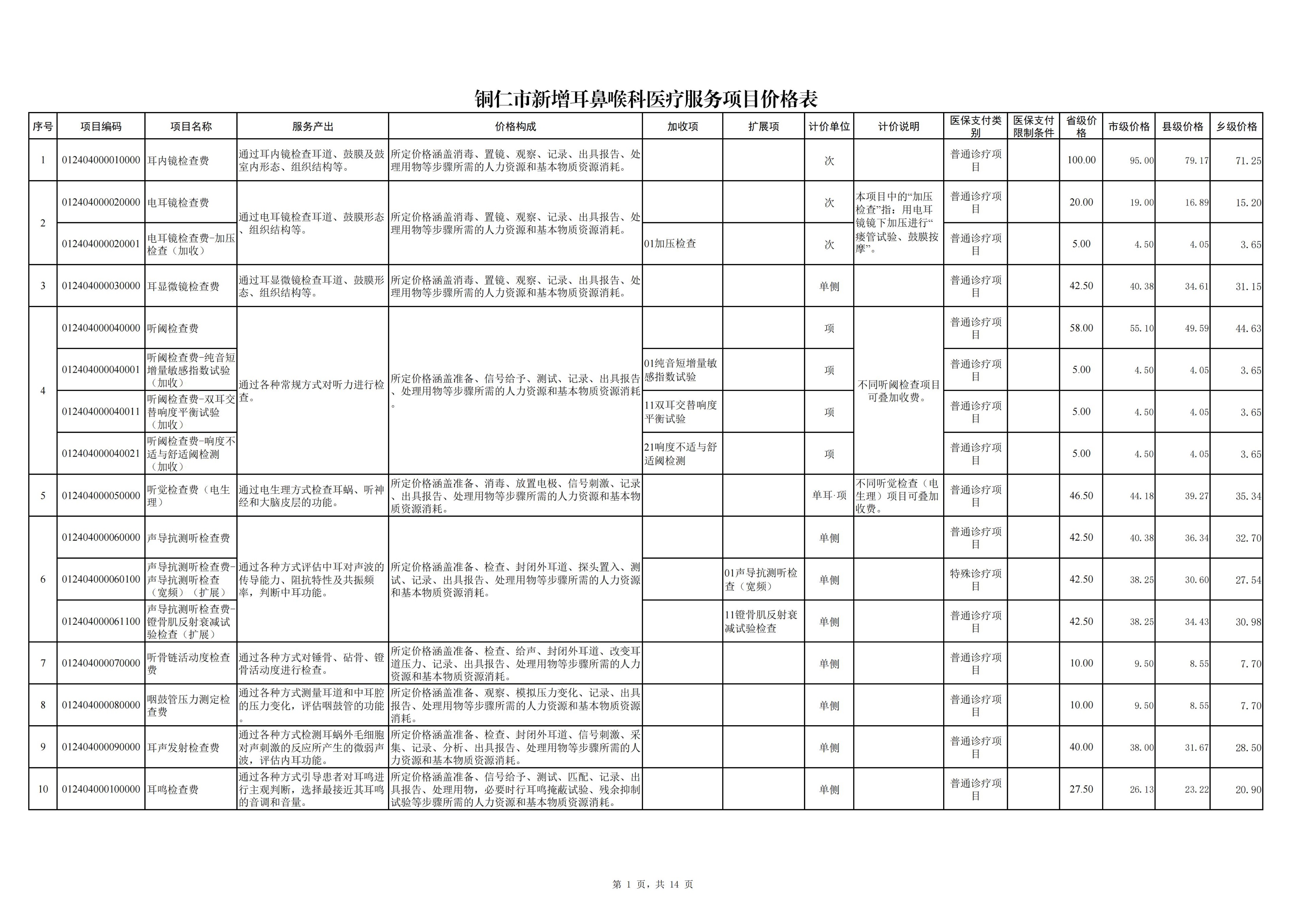 铜仁市新增耳鼻喉科医疗服务项目价格公示