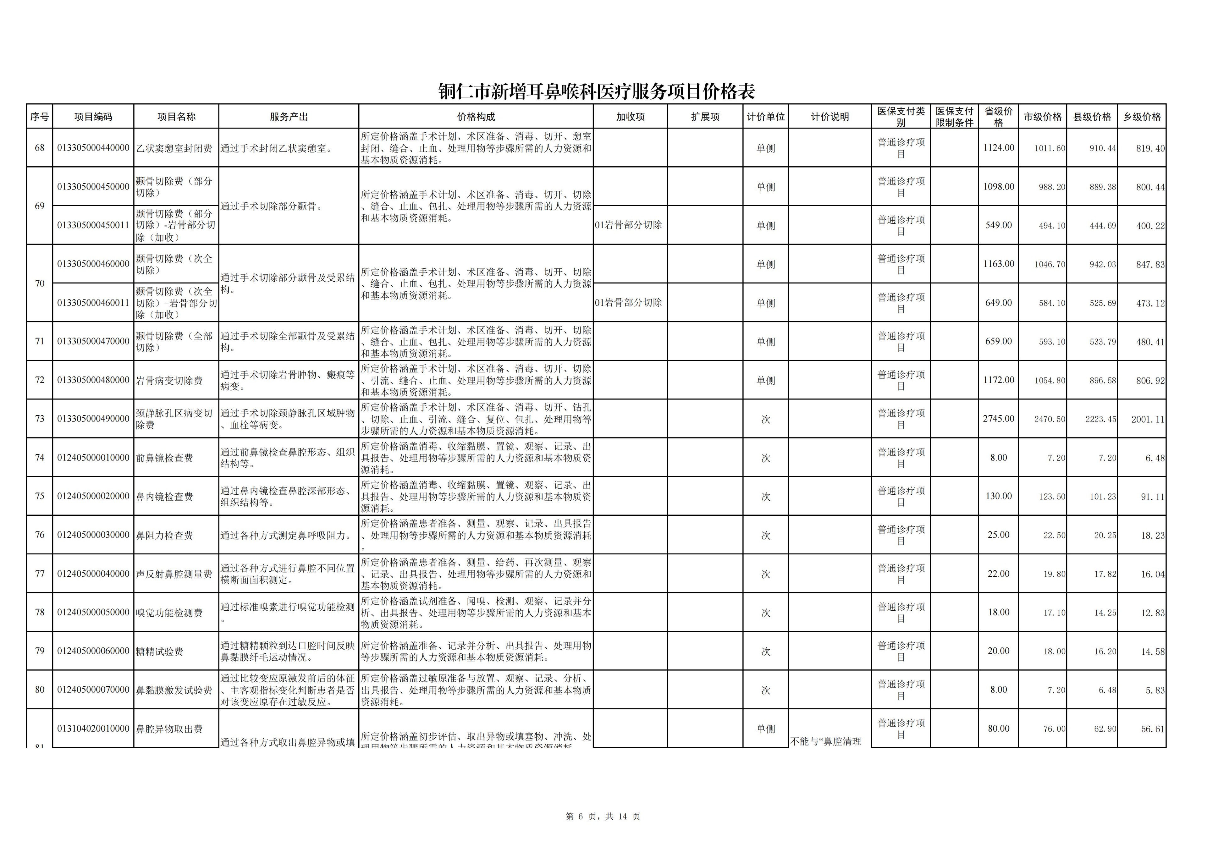 铜仁市新增耳鼻喉科医疗服务项目价格公示