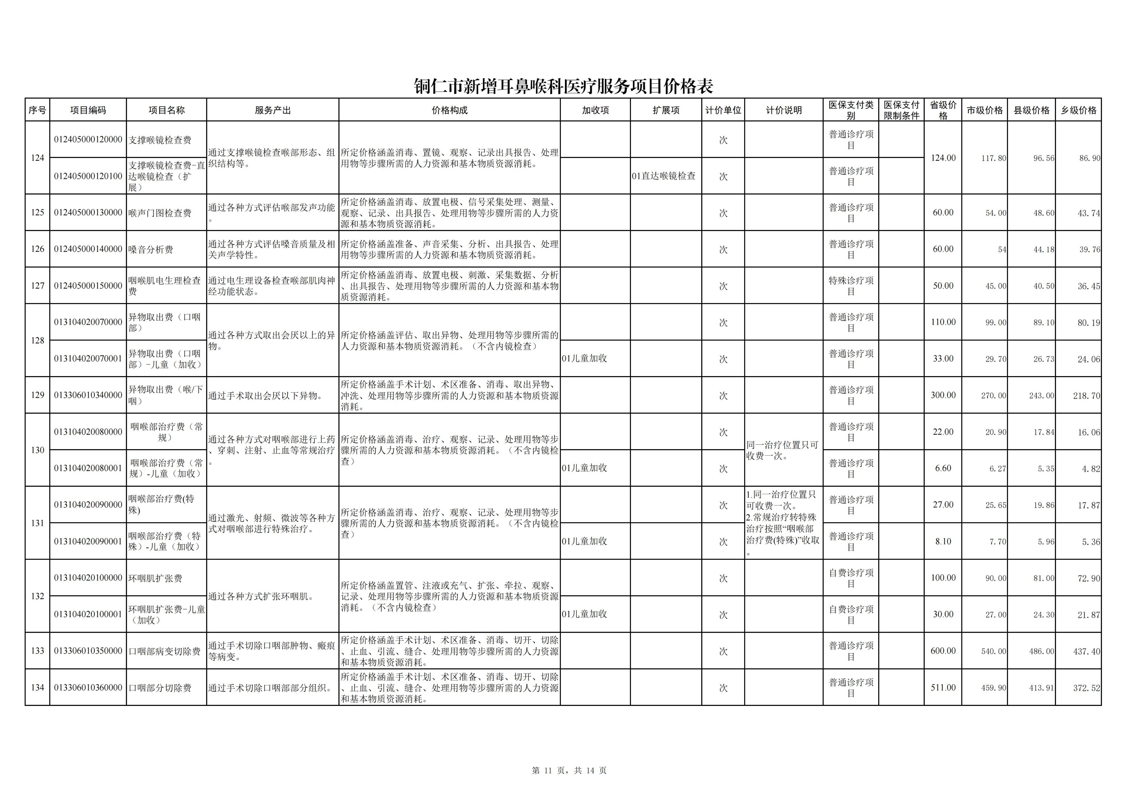 铜仁市新增耳鼻喉科医疗服务项目价格公示