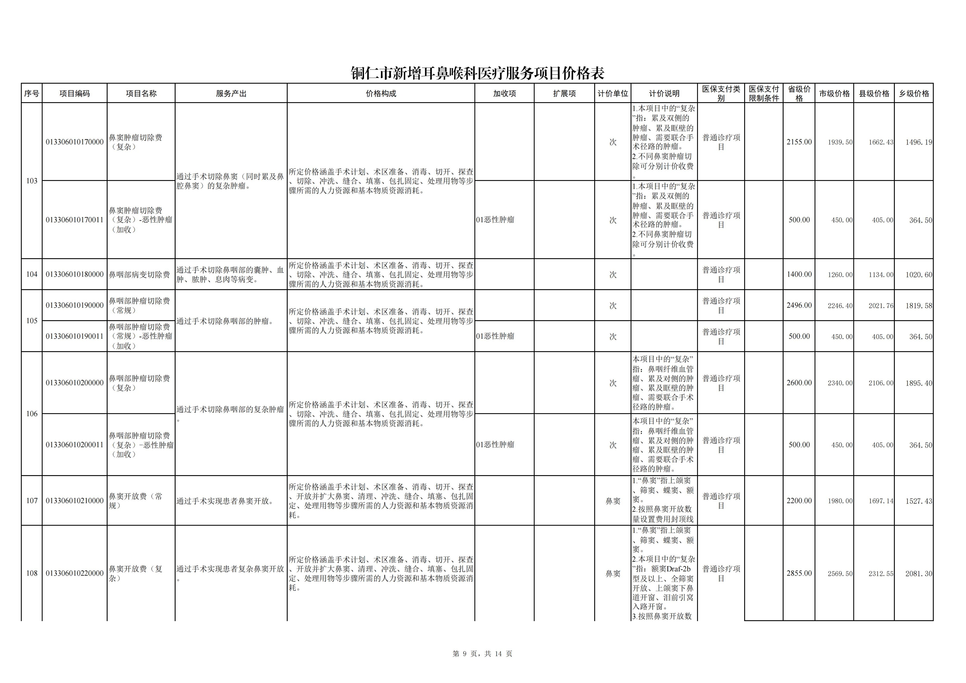 铜仁市新增耳鼻喉科医疗服务项目价格公示